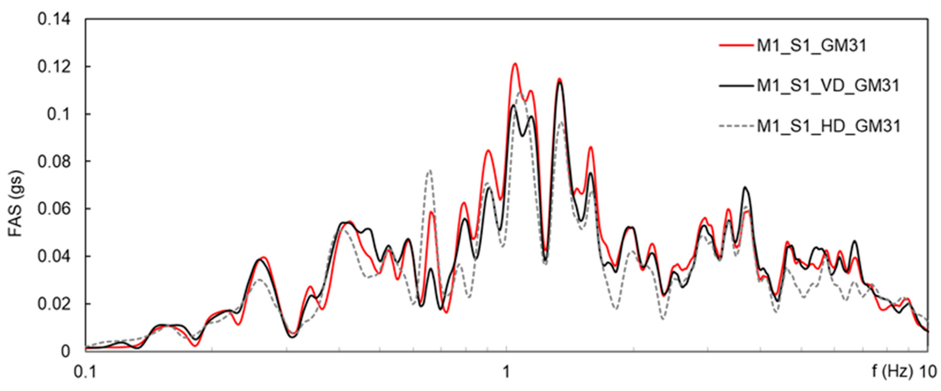Geosciences 13 00174 g005 Geosciences 13 00174 g005