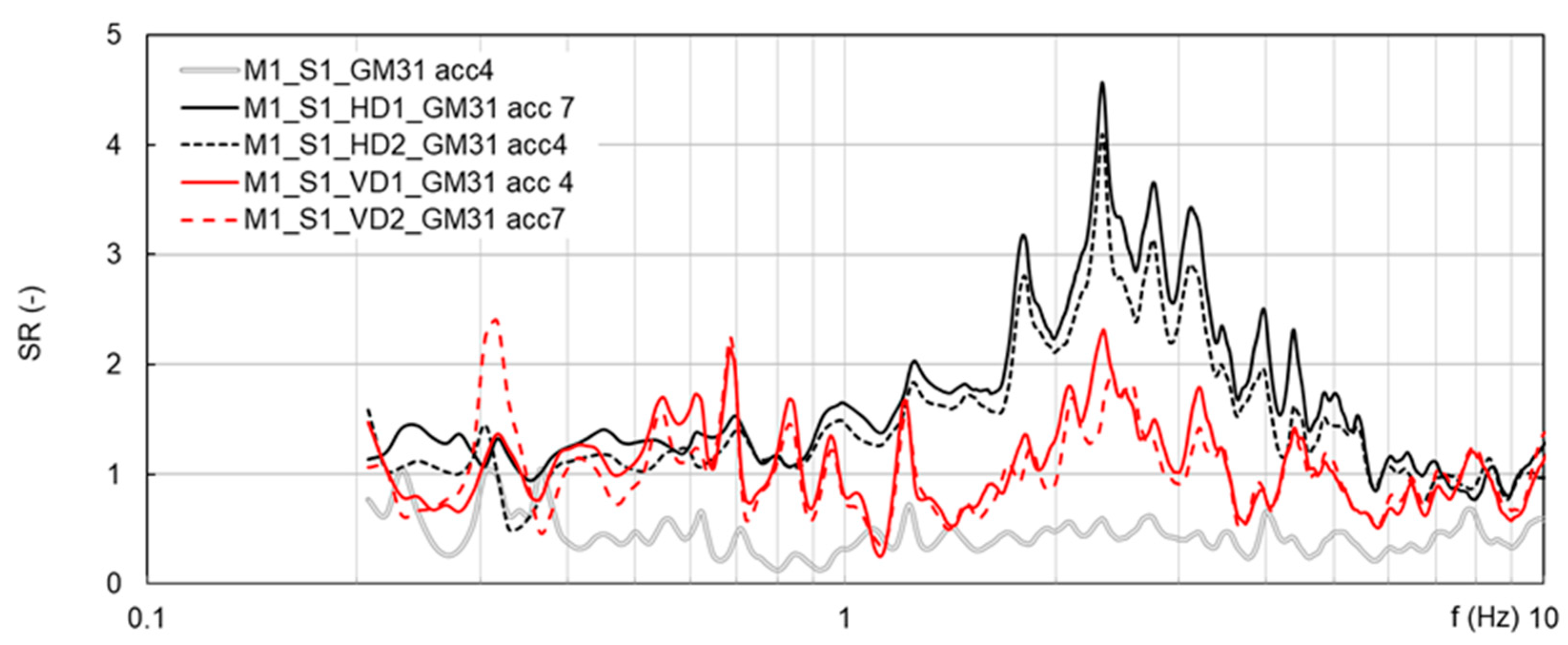 Geosciences 13 00174 g013 Geosciences 13 00174 g013