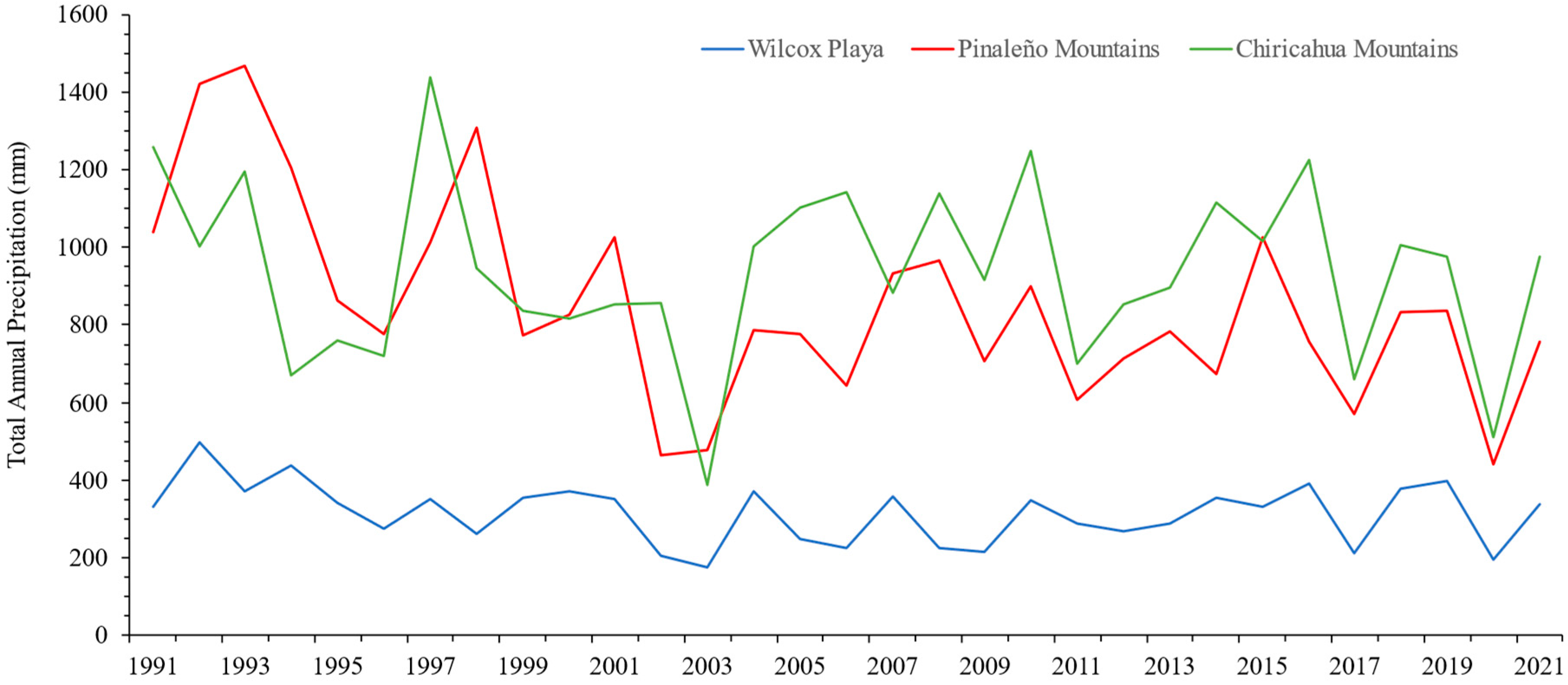 Geosciences 13 00176 g004
