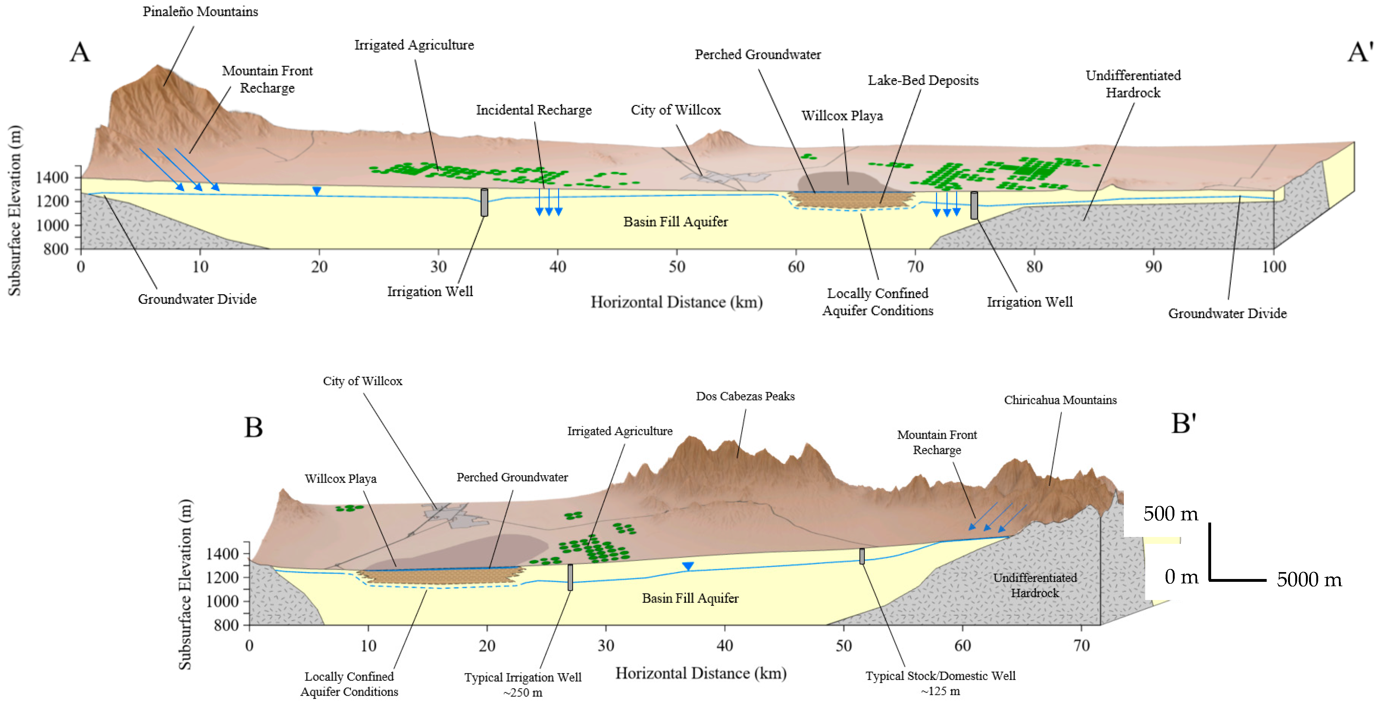 Geosciences 13 00176 g006