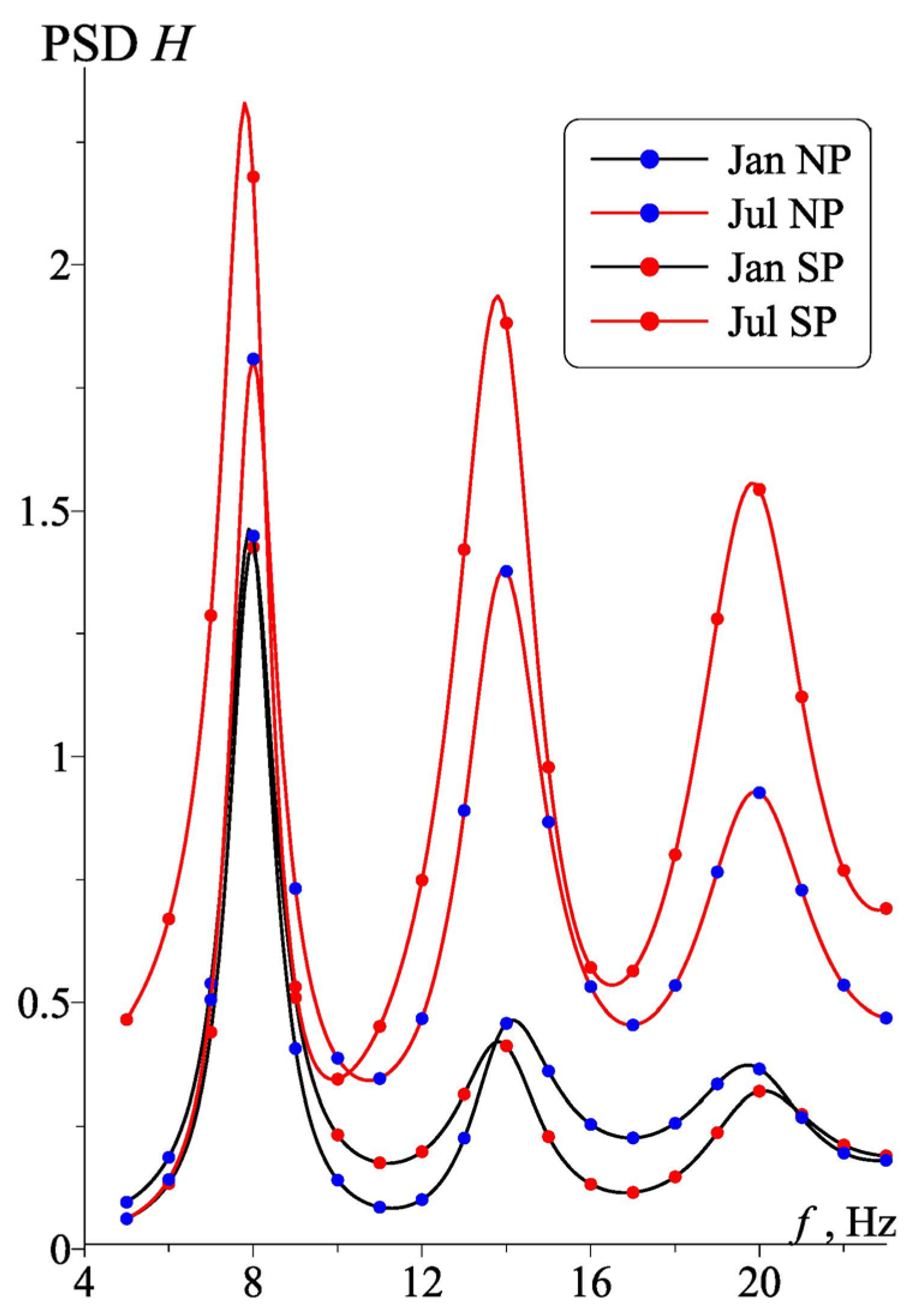 Geosciences 13 00177 g010