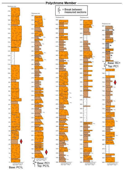 Geosciences 13 00181 g003a Geosciences 13 00181 g003a