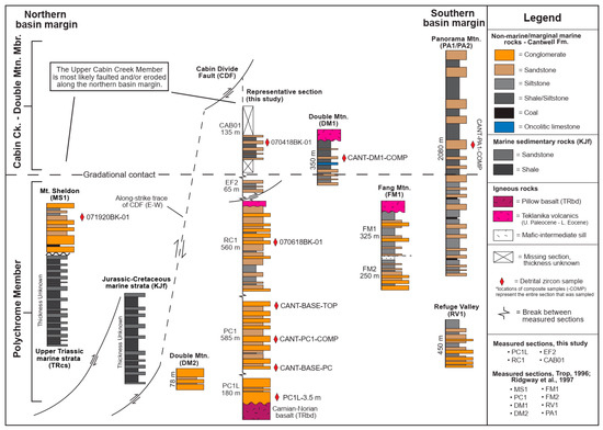 Geosciences 13 00181 g006