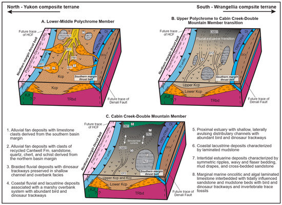 Geosciences 13 00181 g007