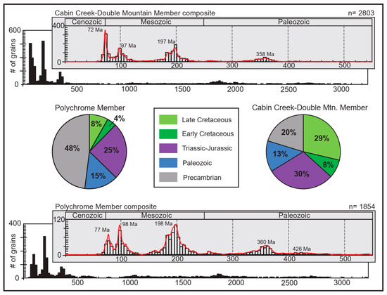 Geosciences 13 00181 g010