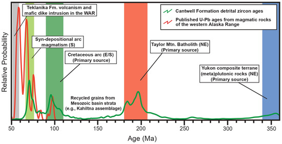 Geosciences 13 00181 g011