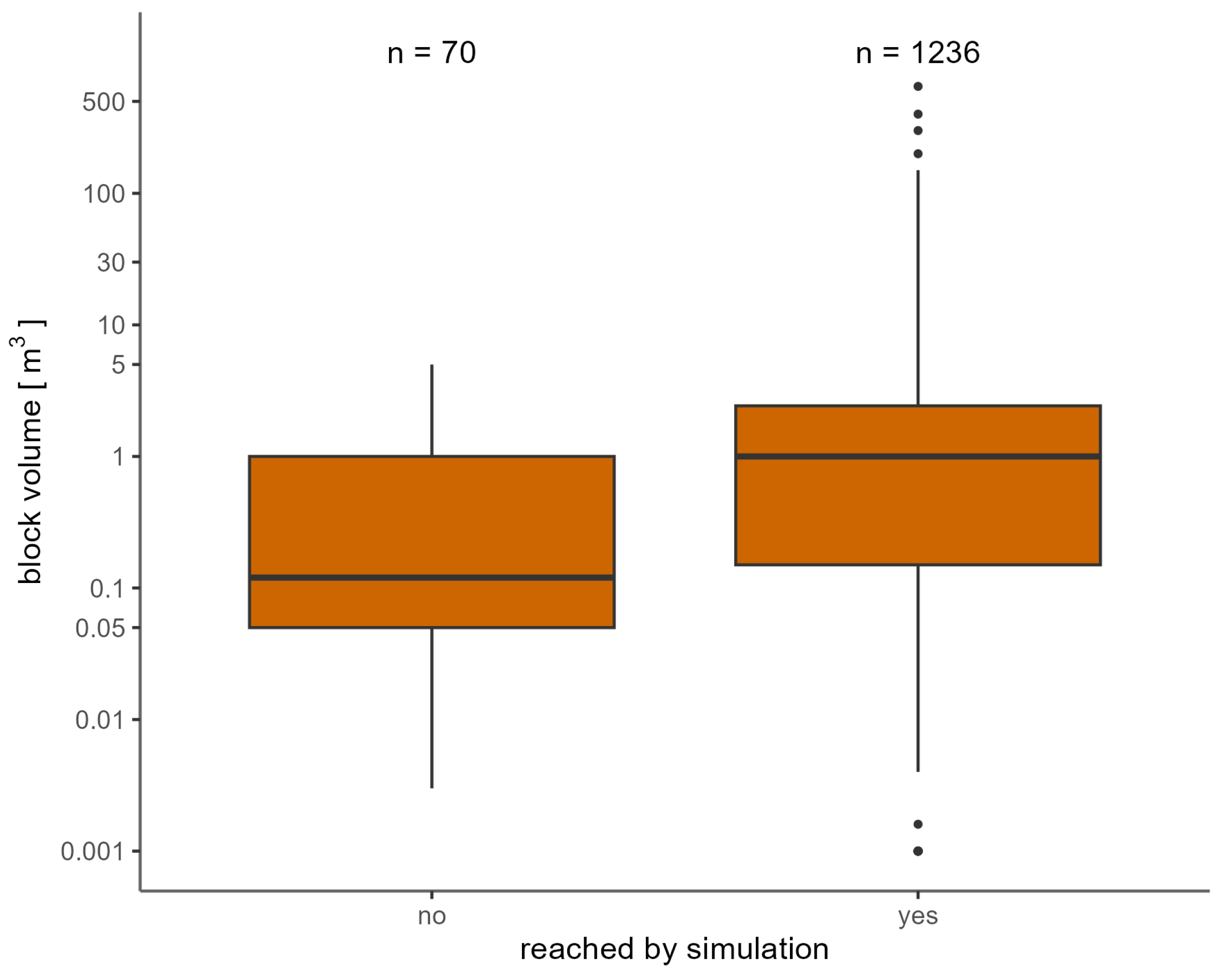 Geosciences 13 00182 g005