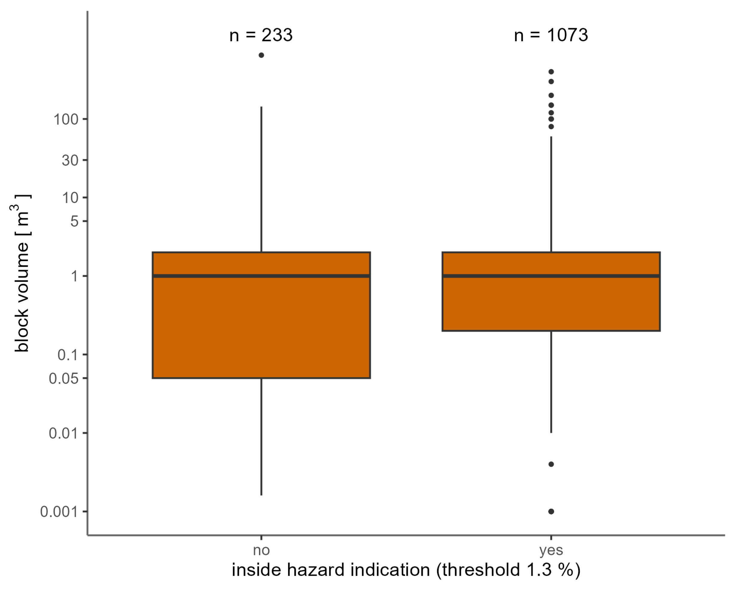 Geosciences 13 00182 g007