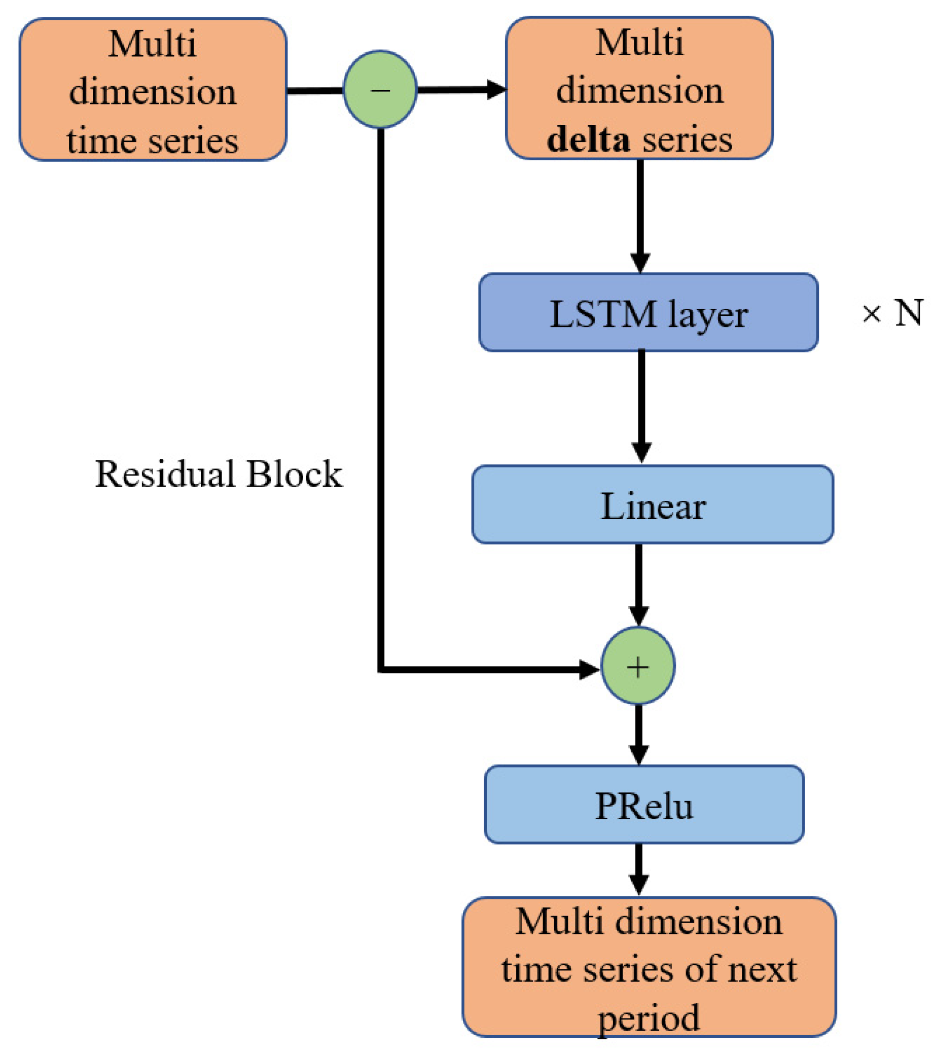 Geosciences 13 00189 g004