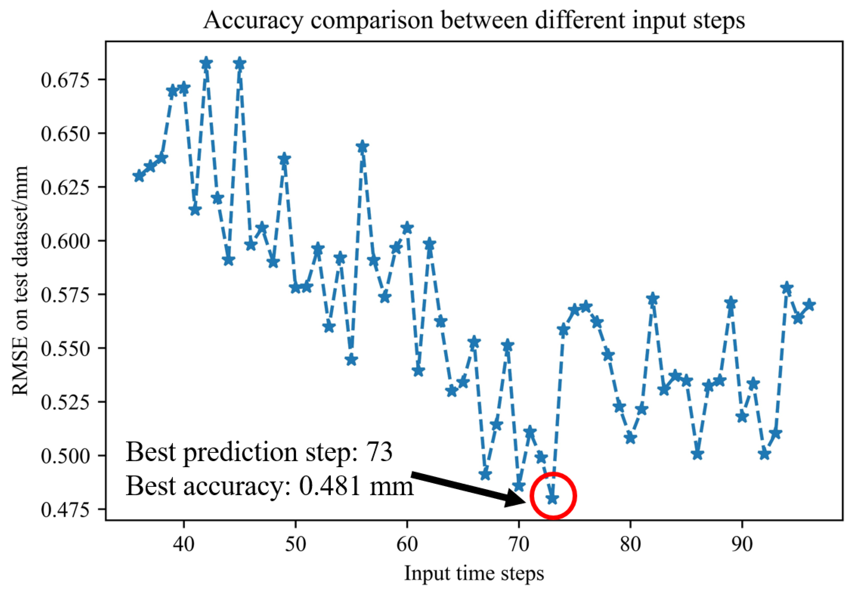 Geosciences 13 00189 g011