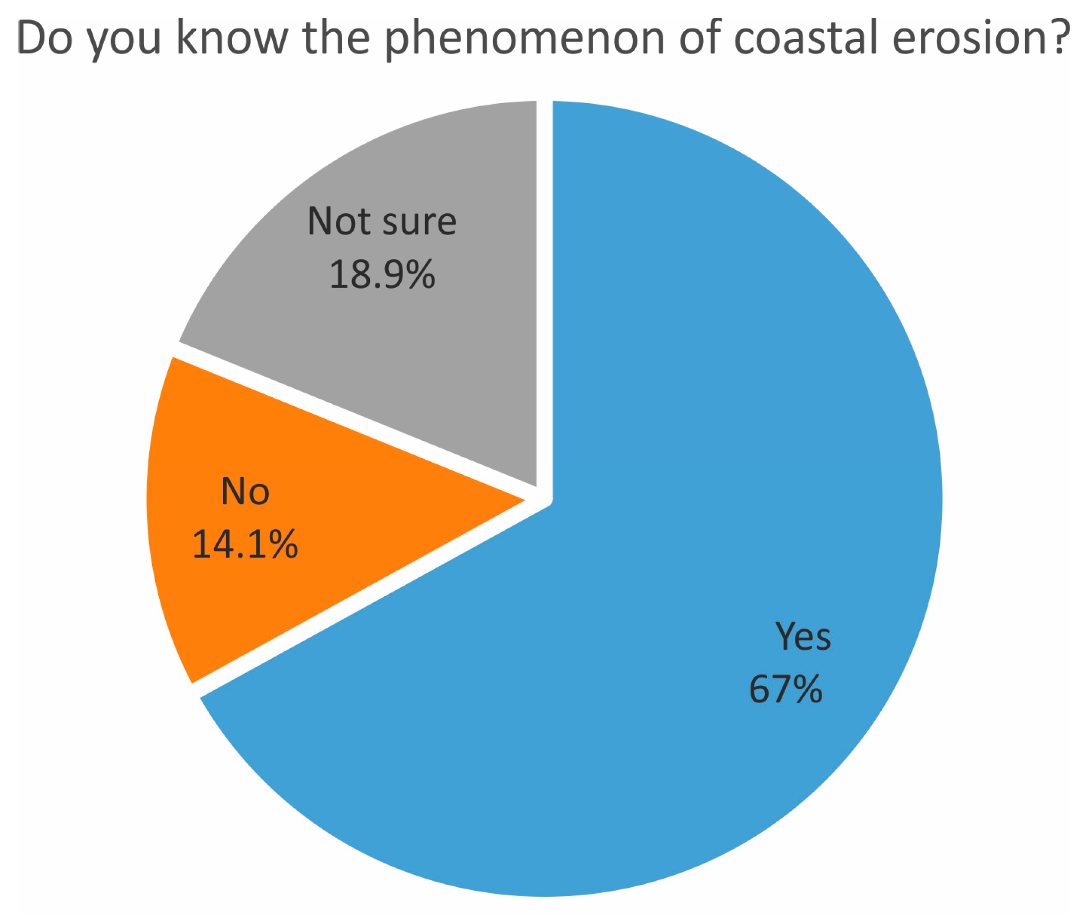 Geosciences 13 00191 g003