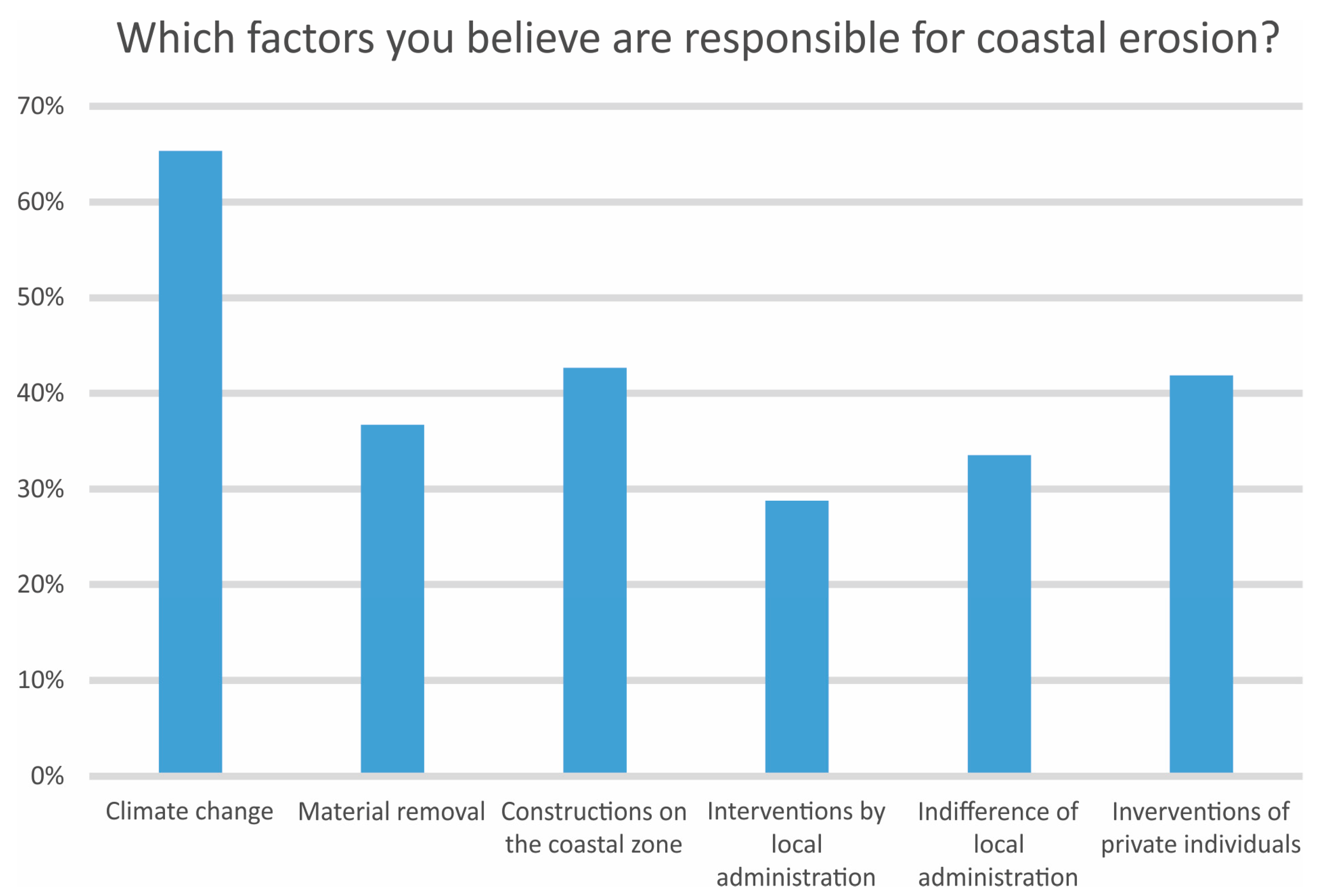 Geosciences 13 00191 g004
