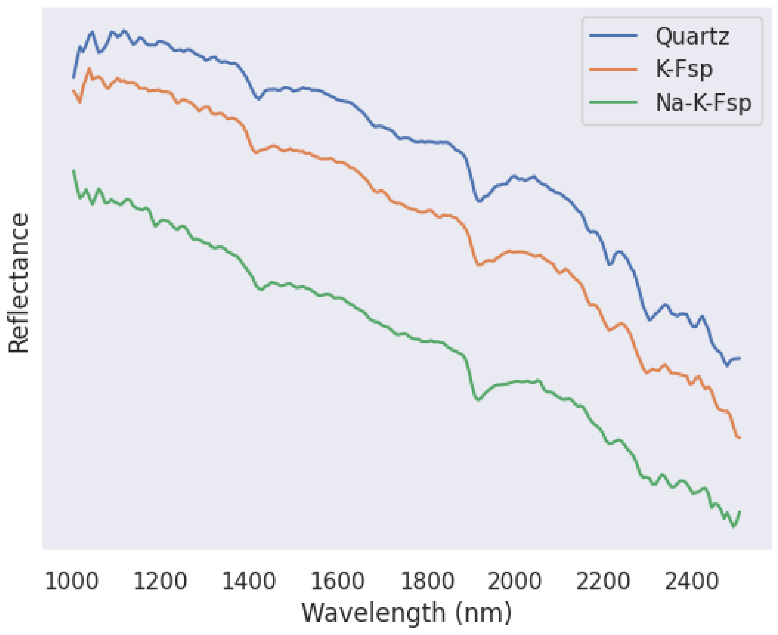 Geosciences 13 00192 g005