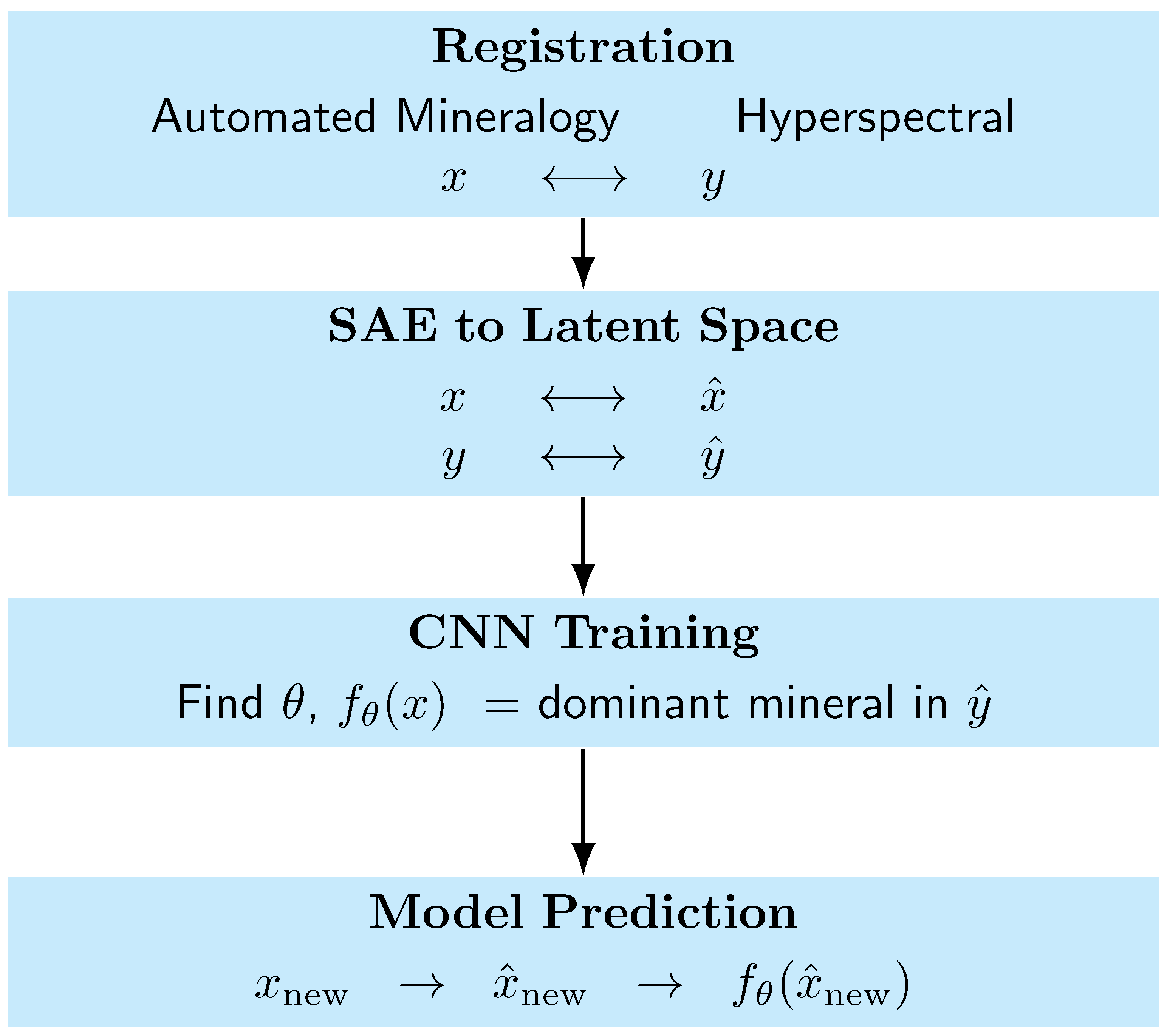 Geosciences 13 00192 g007
