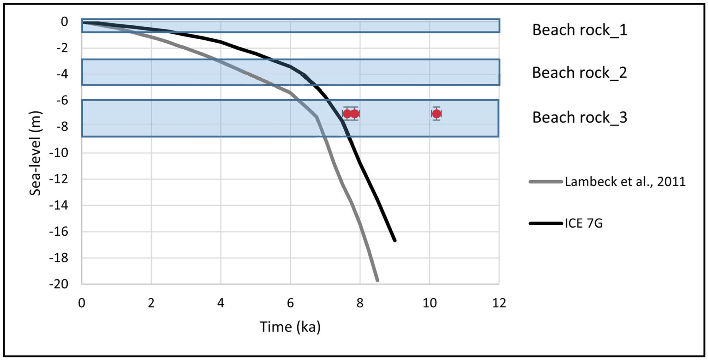 Geosciences 13 00194 g008 Geosciences 13 00194 g008