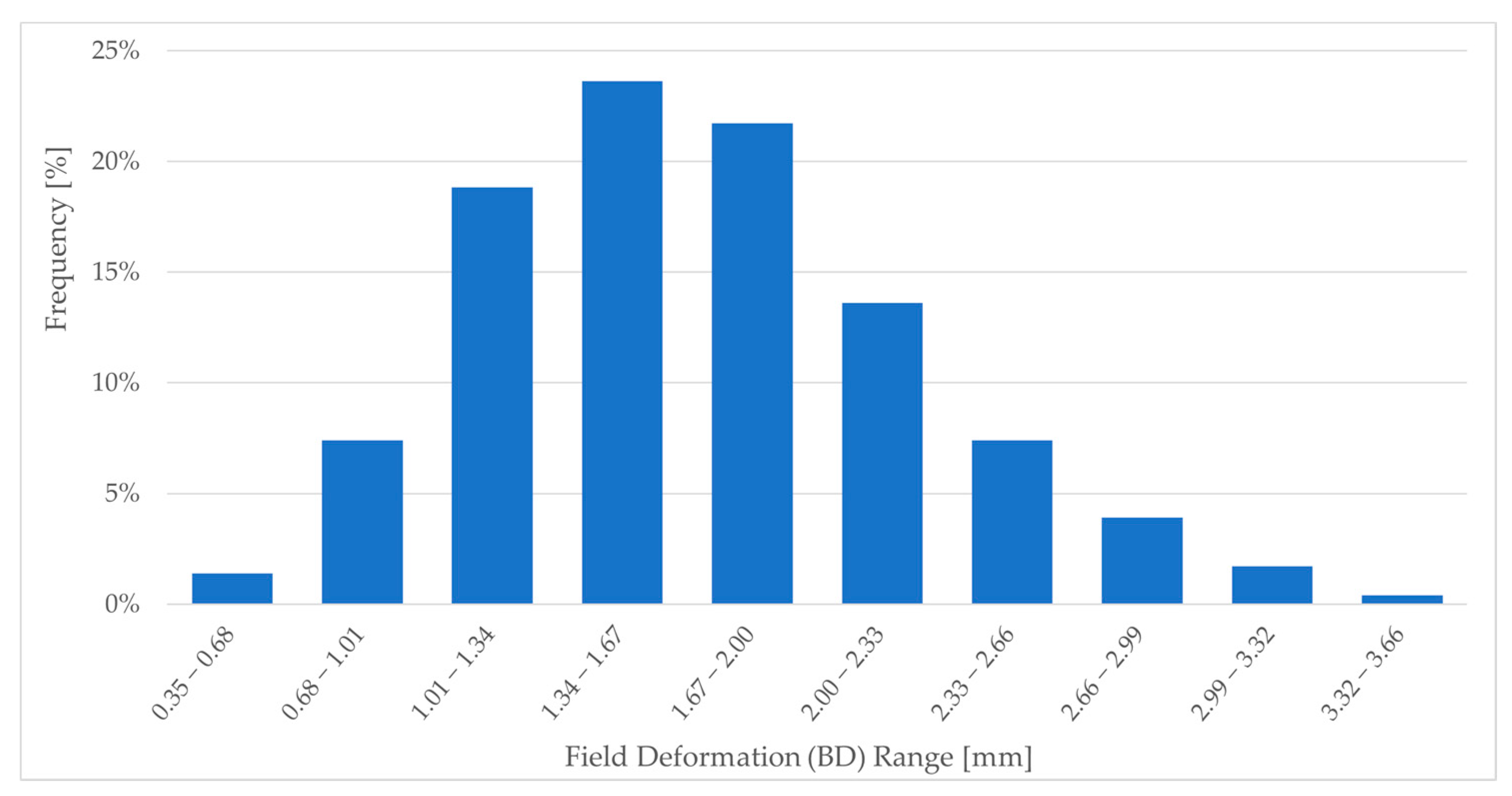 Geosciences 13 00196 g008