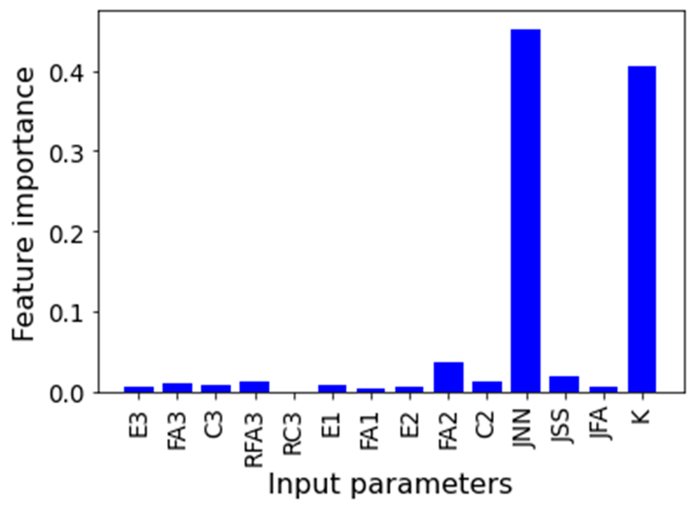 Geosciences 13 00196 g010