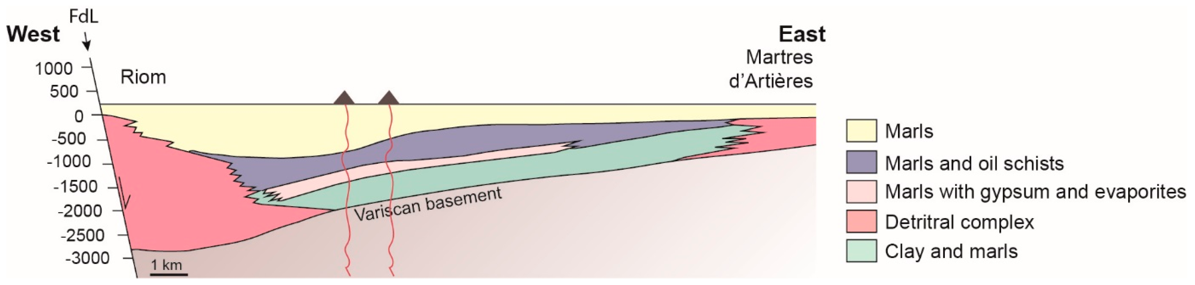 Geosciences 13 00198 g005