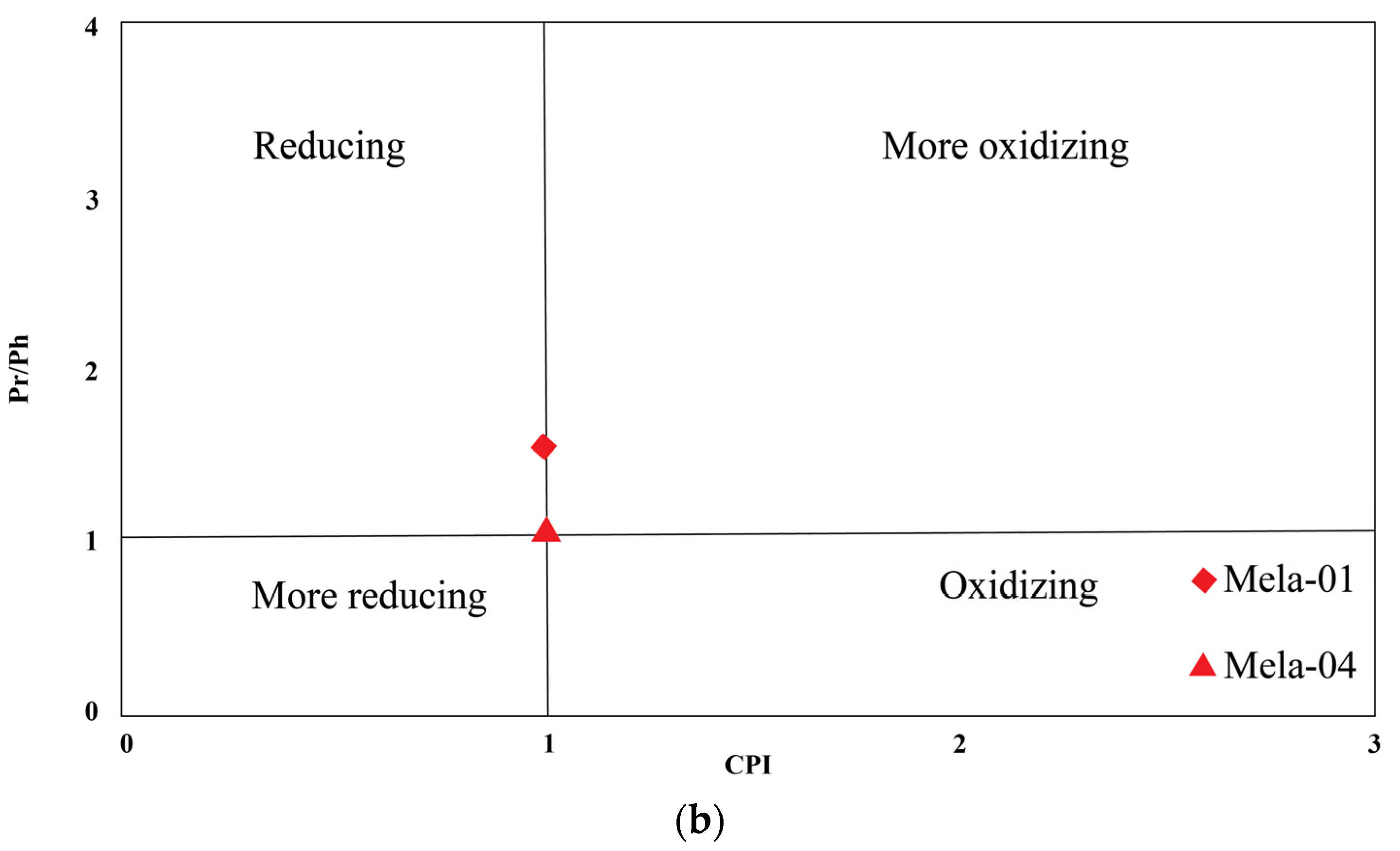 Geosciences 13 00199 g006b