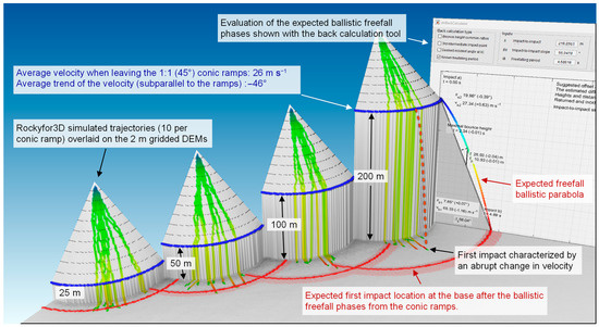 Geosciences 13 00200 g0a3