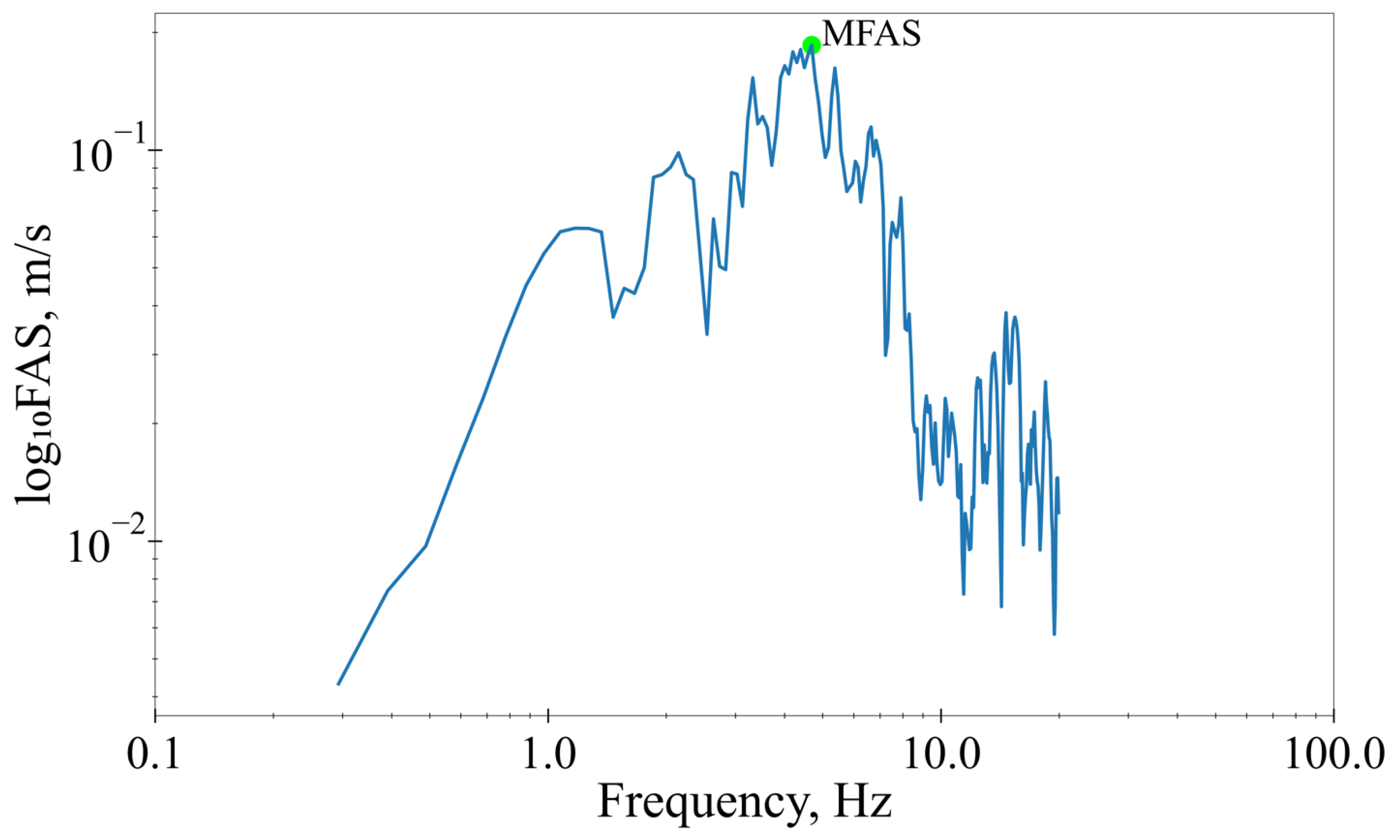 Geosciences 13 00201 g004 Geosciences 13 00201 g004