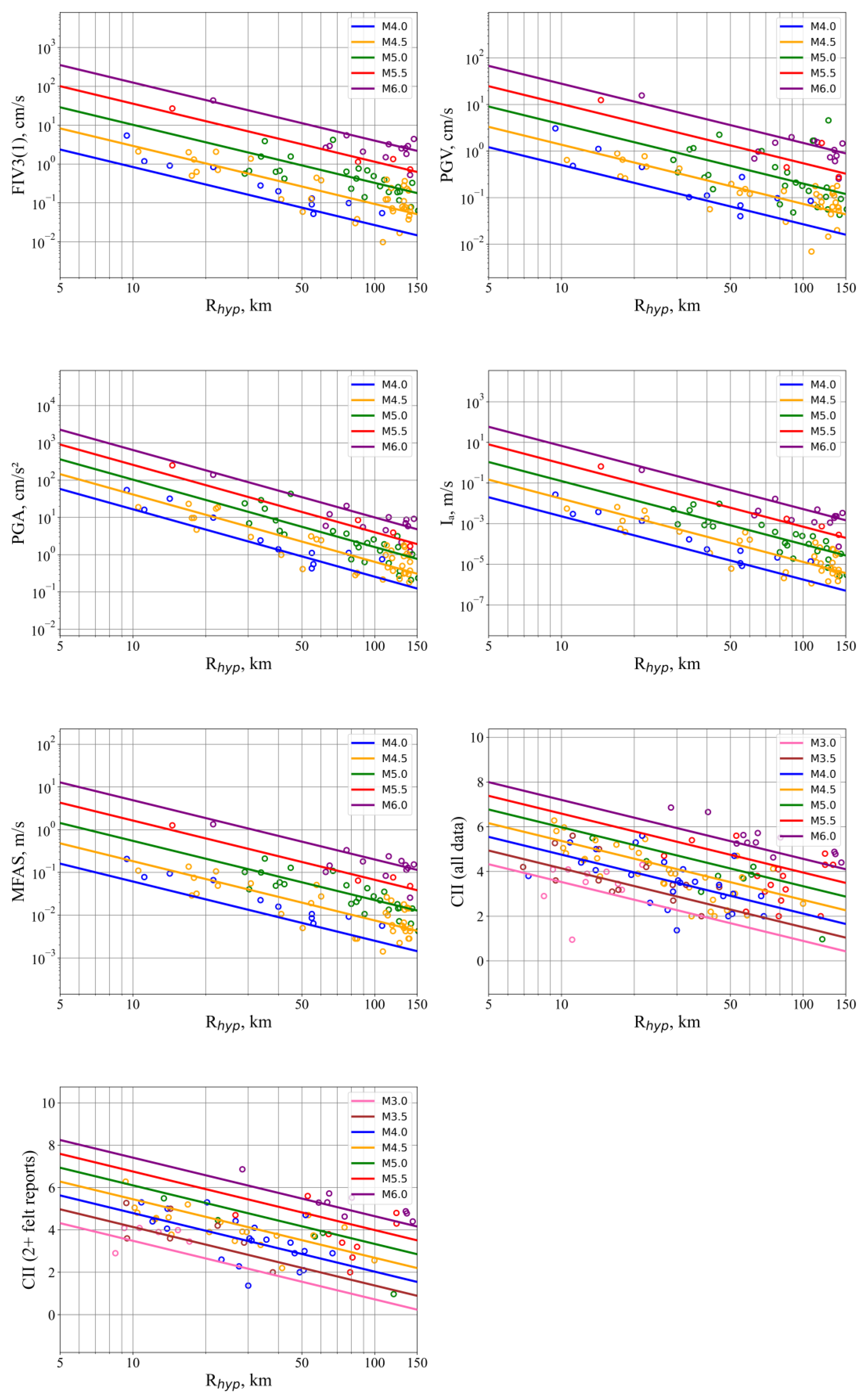 Geosciences 13 00201 g006 Geosciences 13 00201 g006
