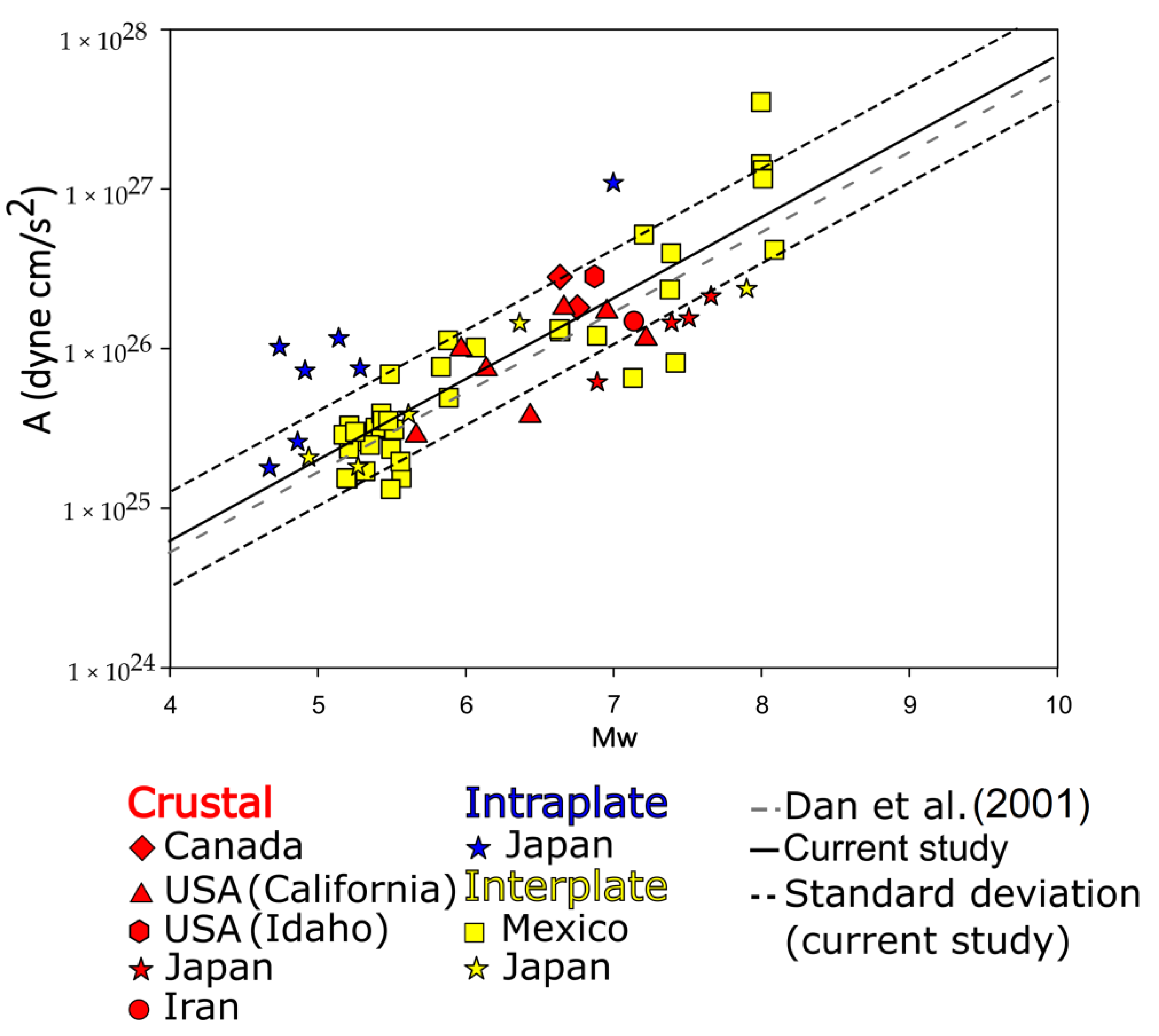 Geosciences 13 00201 g008 Geosciences 13 00201 g008