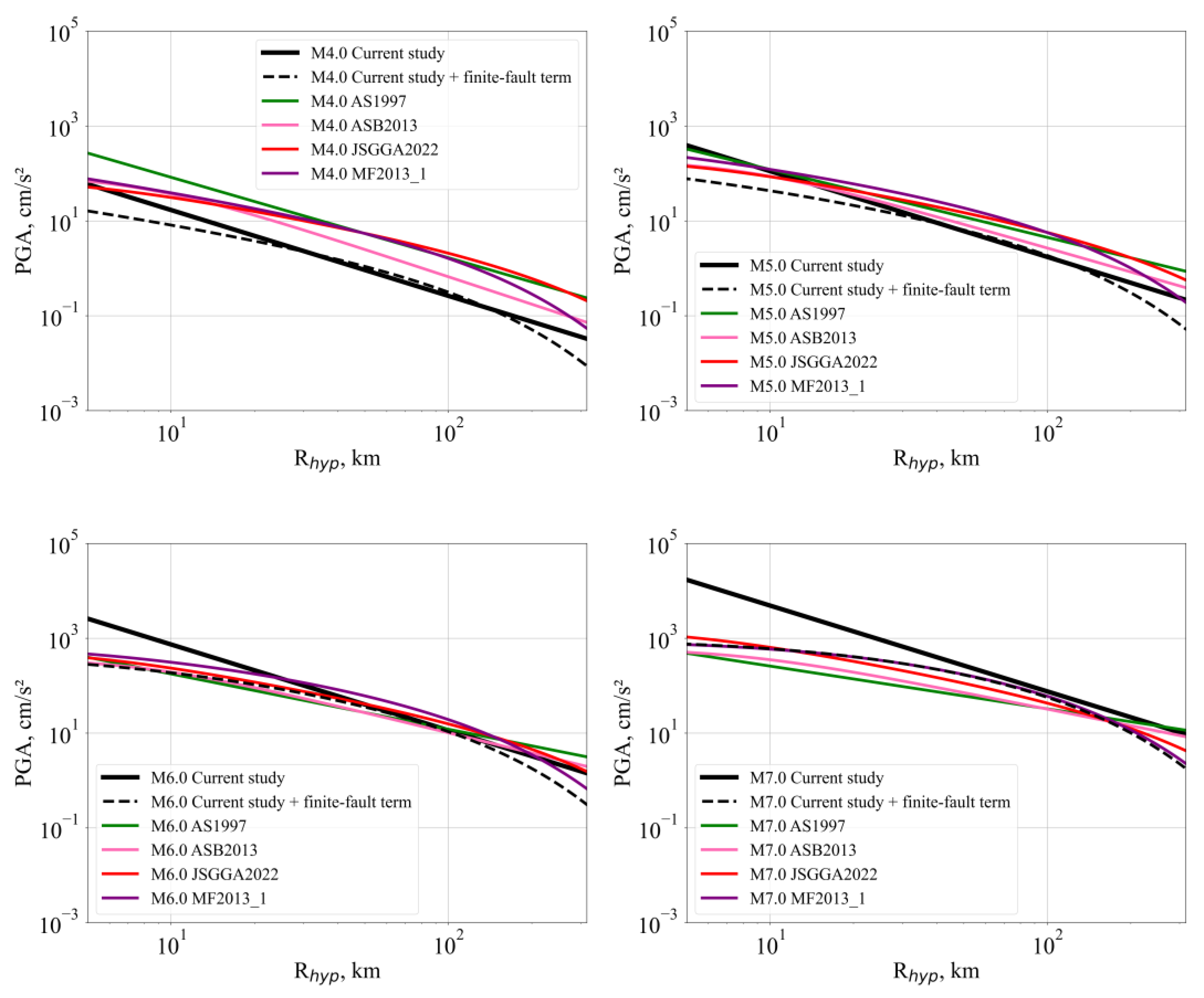 Geosciences 13 00201 g010 Geosciences 13 00201 g010