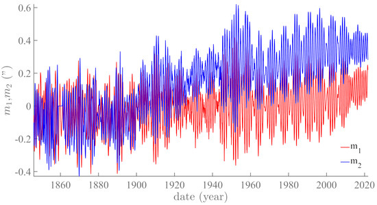 Geosciences 13 00202 g0a2