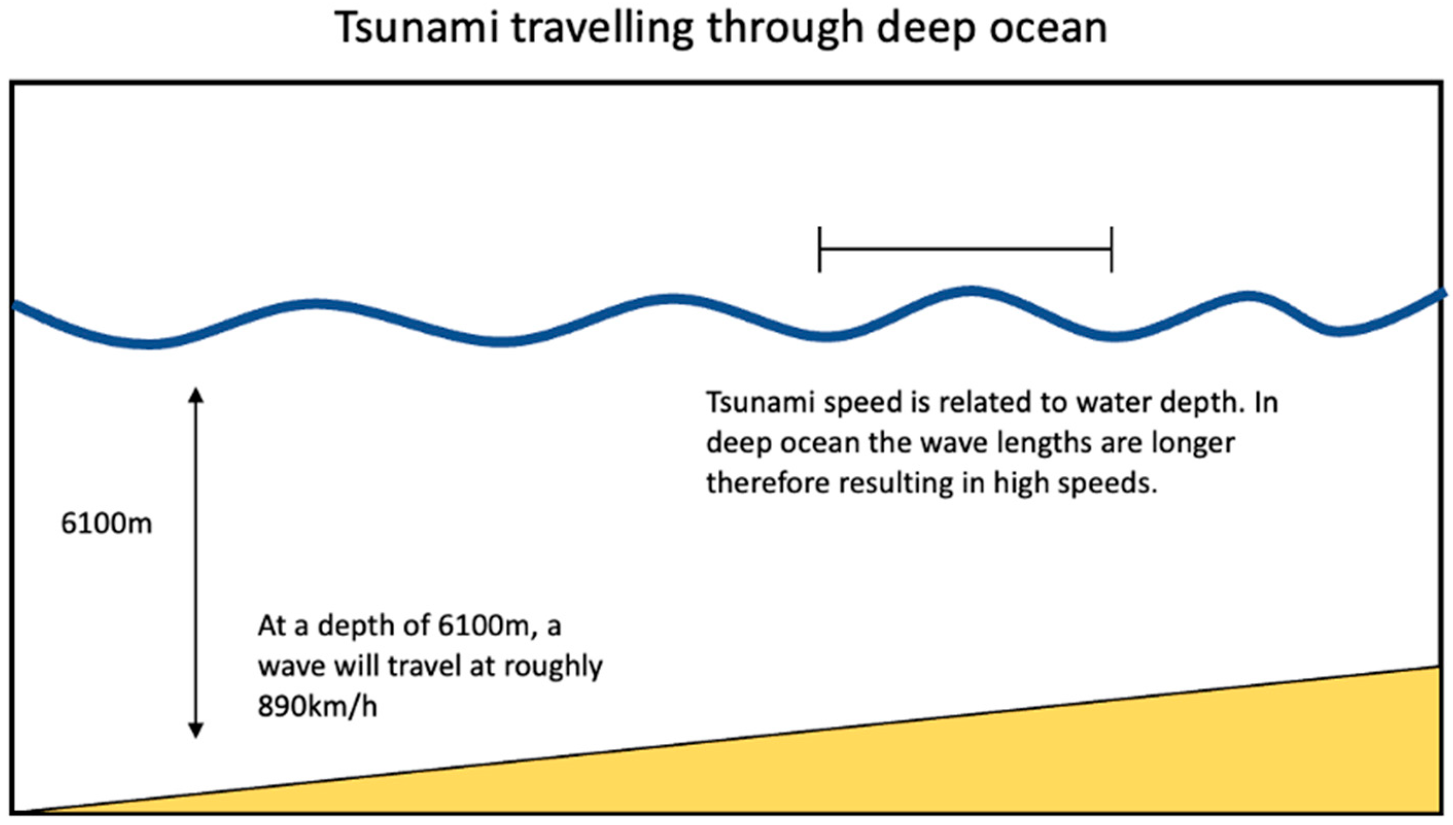 Geosciences 13 00203 g003