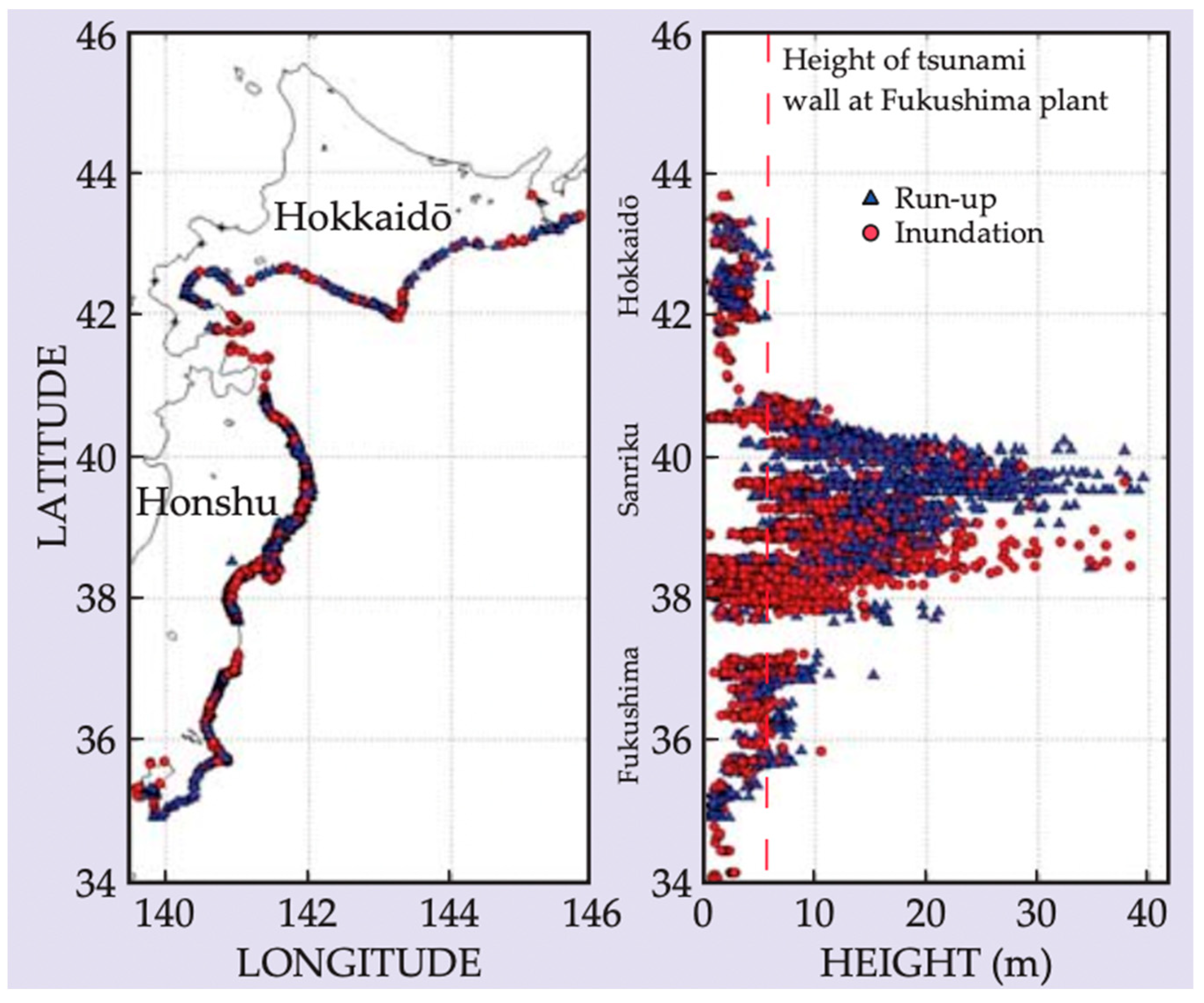 Geosciences 13 00203 g007