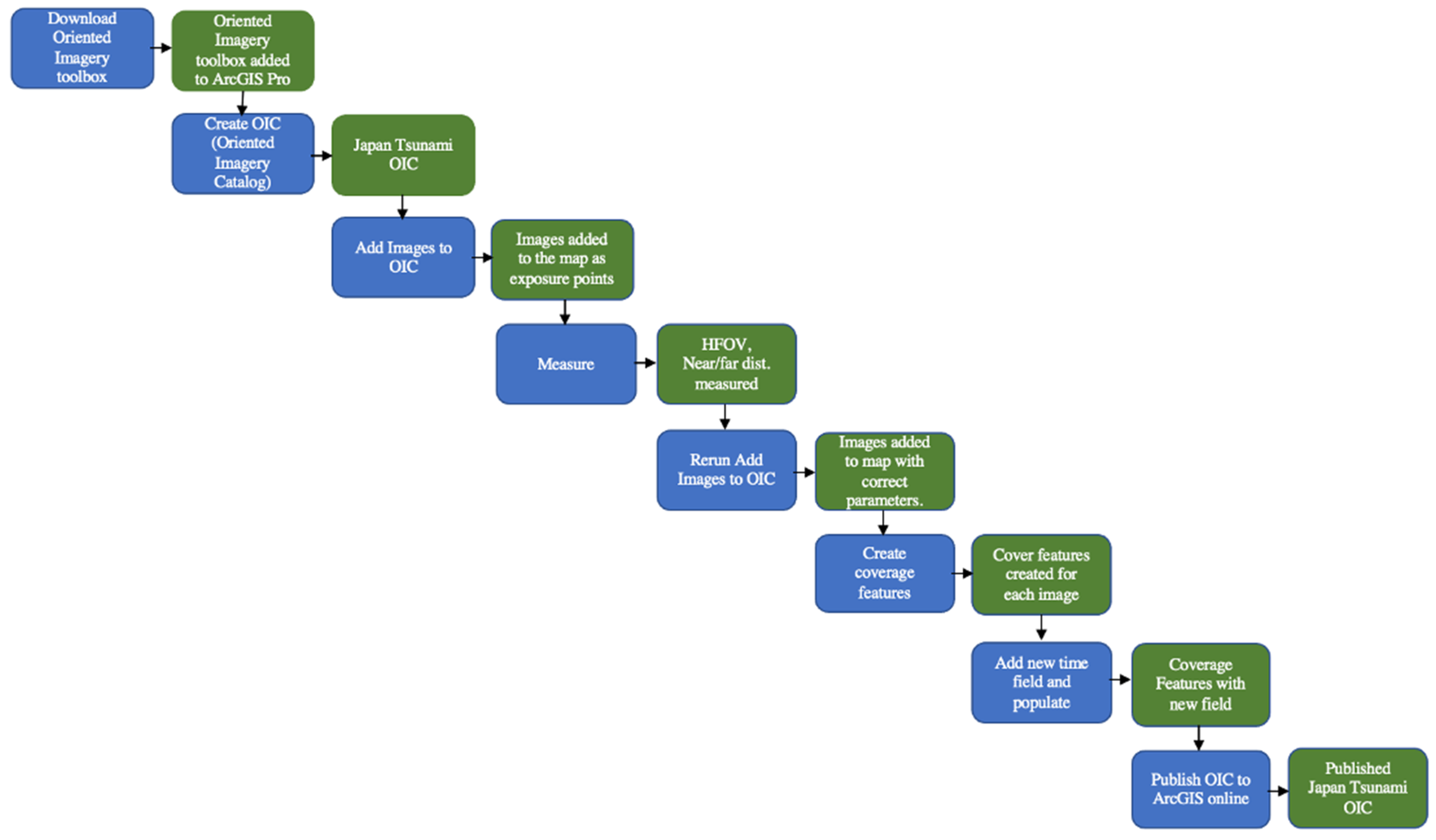Geosciences 13 00203 g010