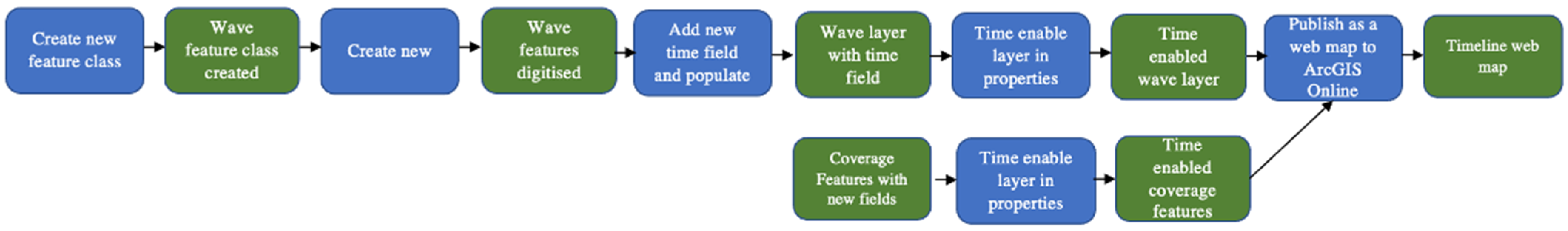 Geosciences 13 00203 g011
