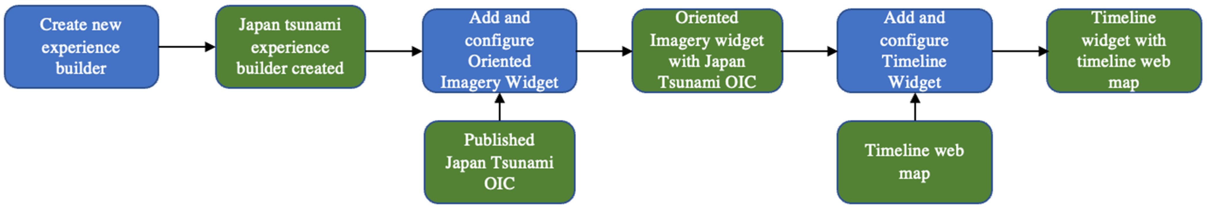 Geosciences 13 00203 g012