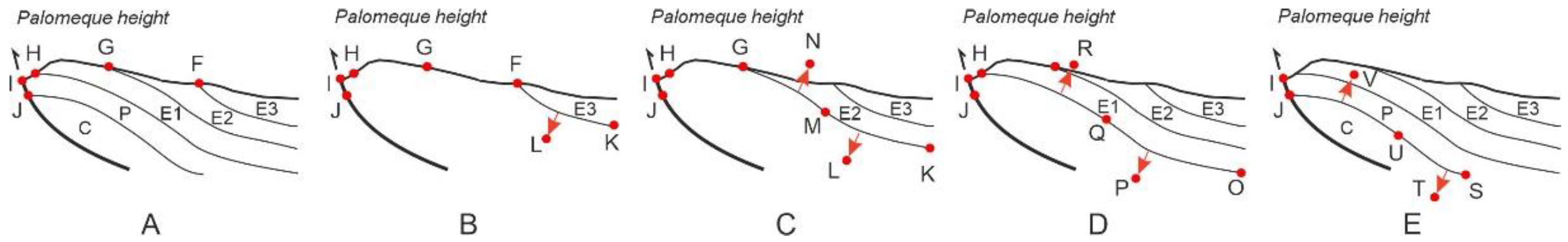 Geosciences 13 00207 g009