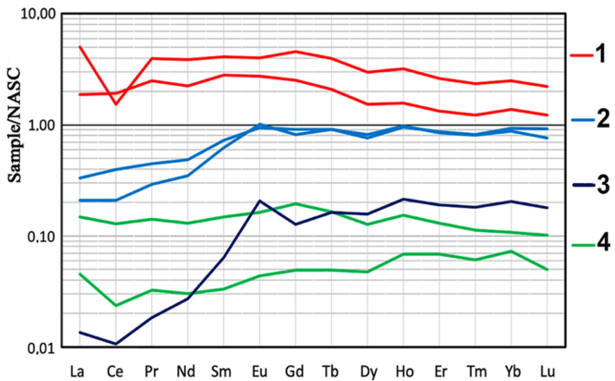 Geosciences 13 00211 g004 Geosciences 13 00211 g004