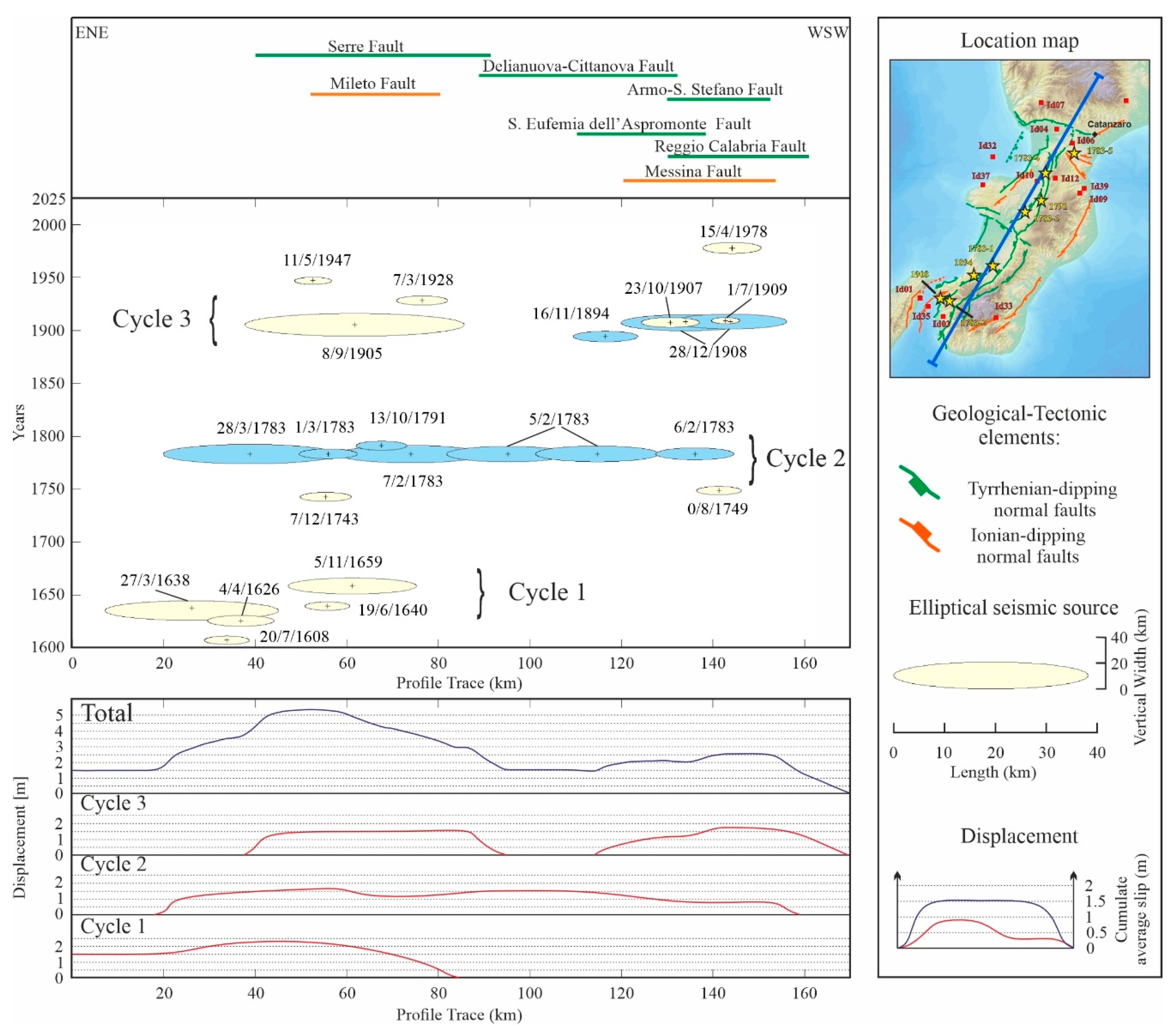 Geosciences 13 00212 g010