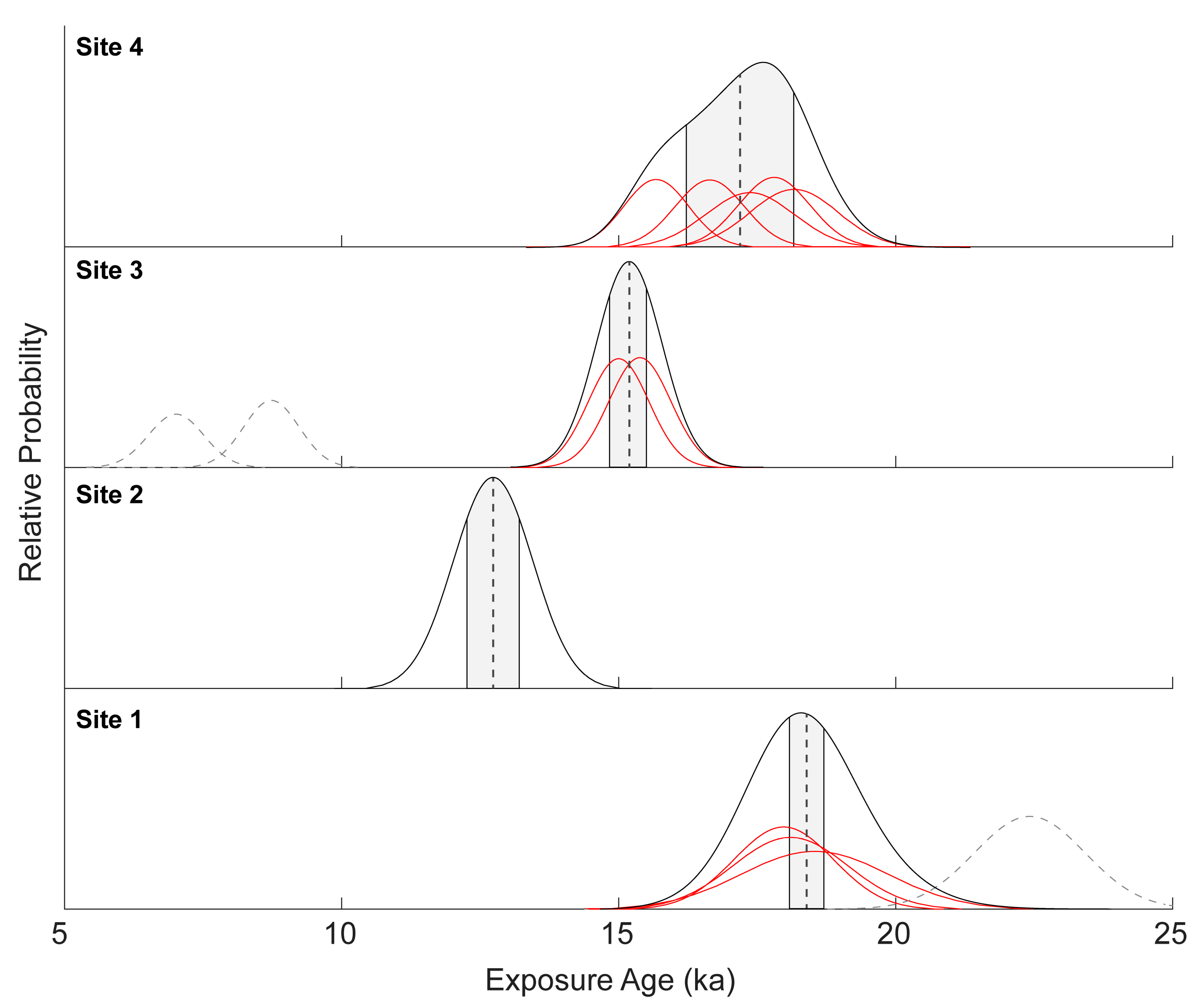 Geosciences 13 00213 g005