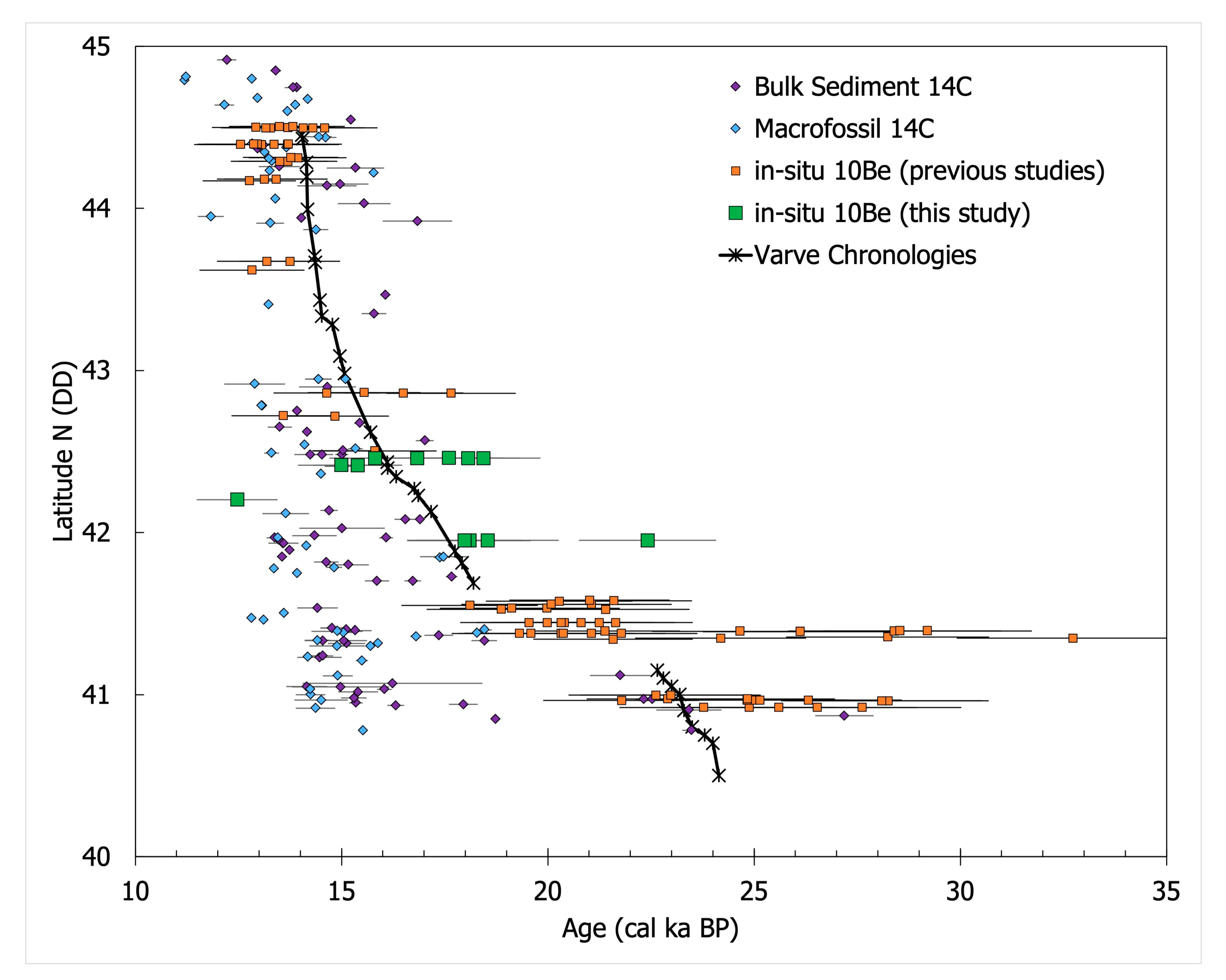 Geosciences 13 00213 g006