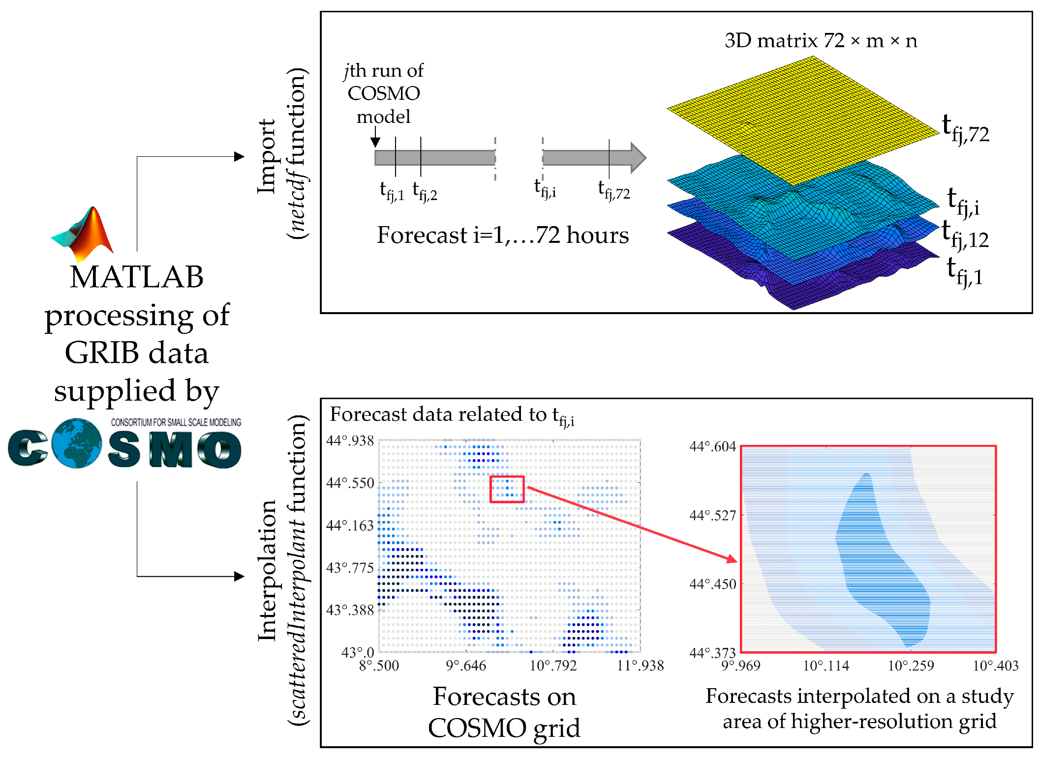 Geosciences 13 00215 g002