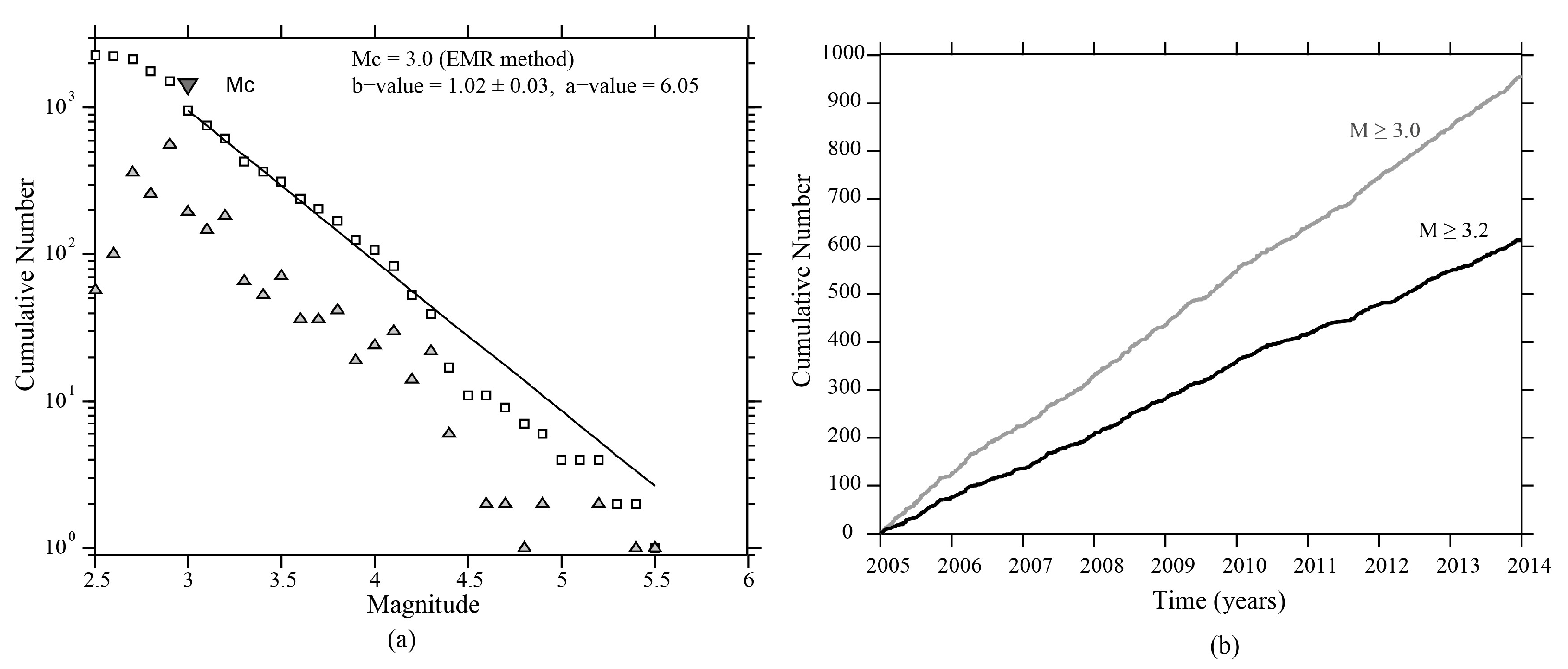 Geosciences 13 00219 g003