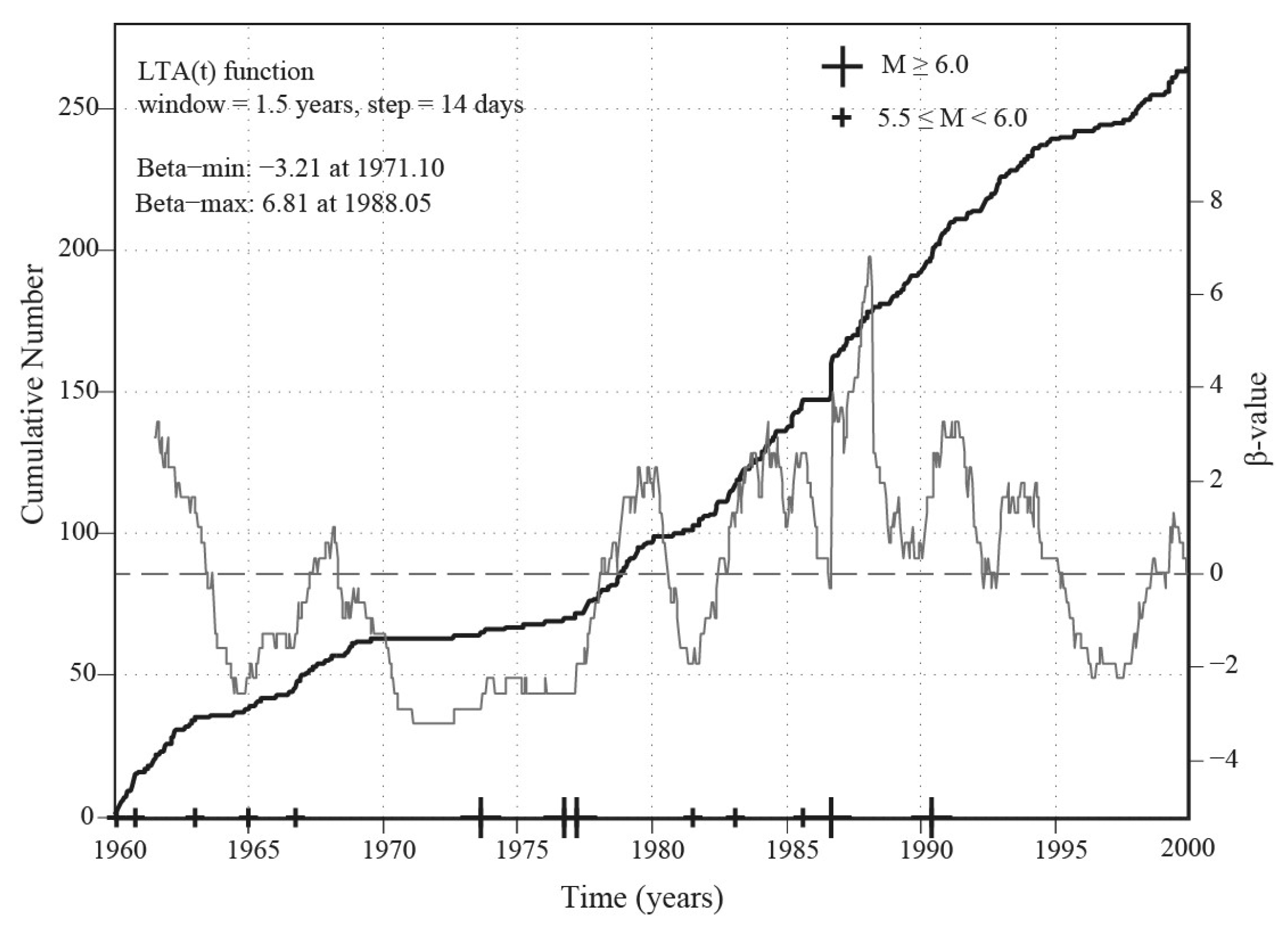 Geosciences 13 00219 g008