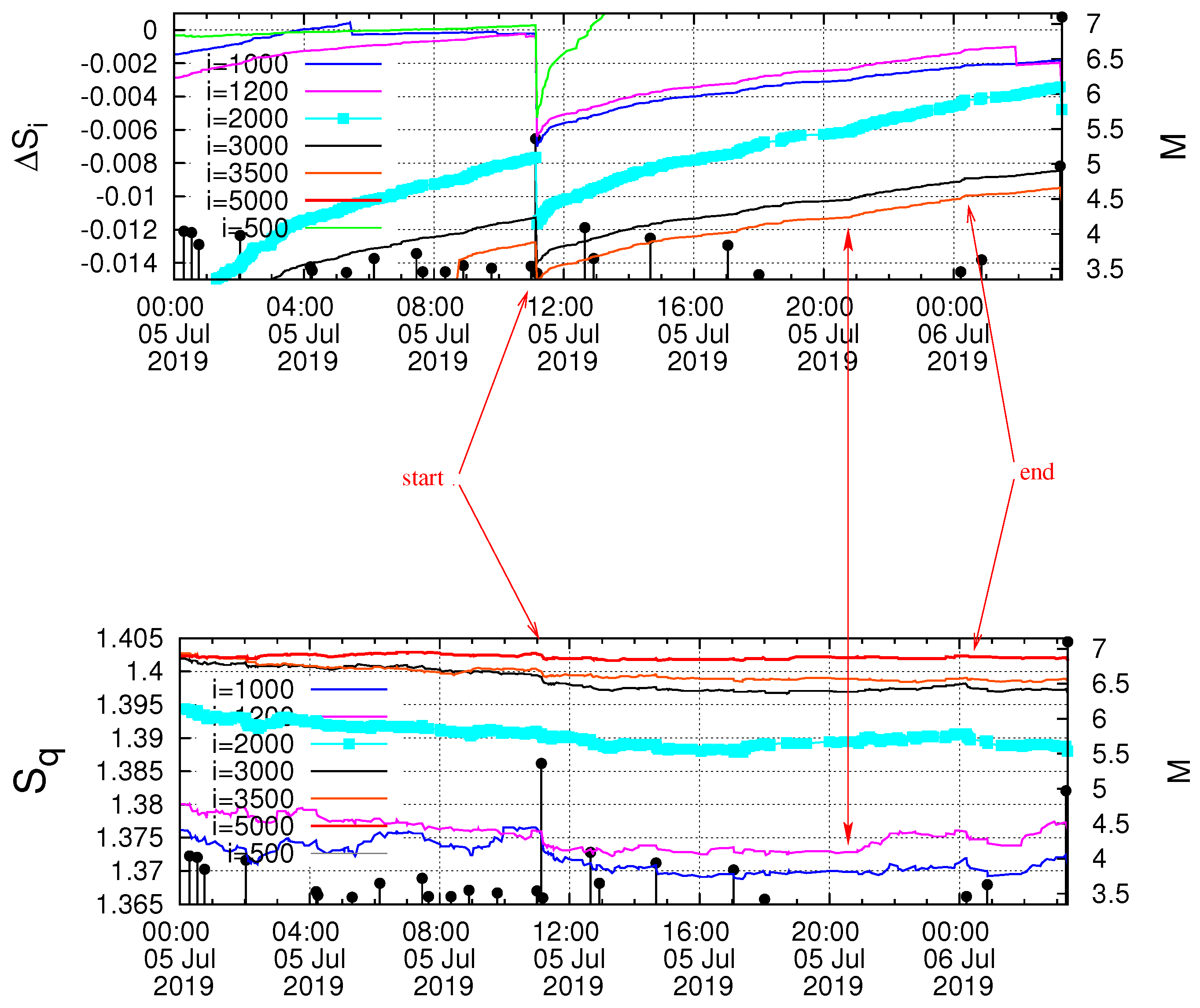 Geosciences 13 00222 g008