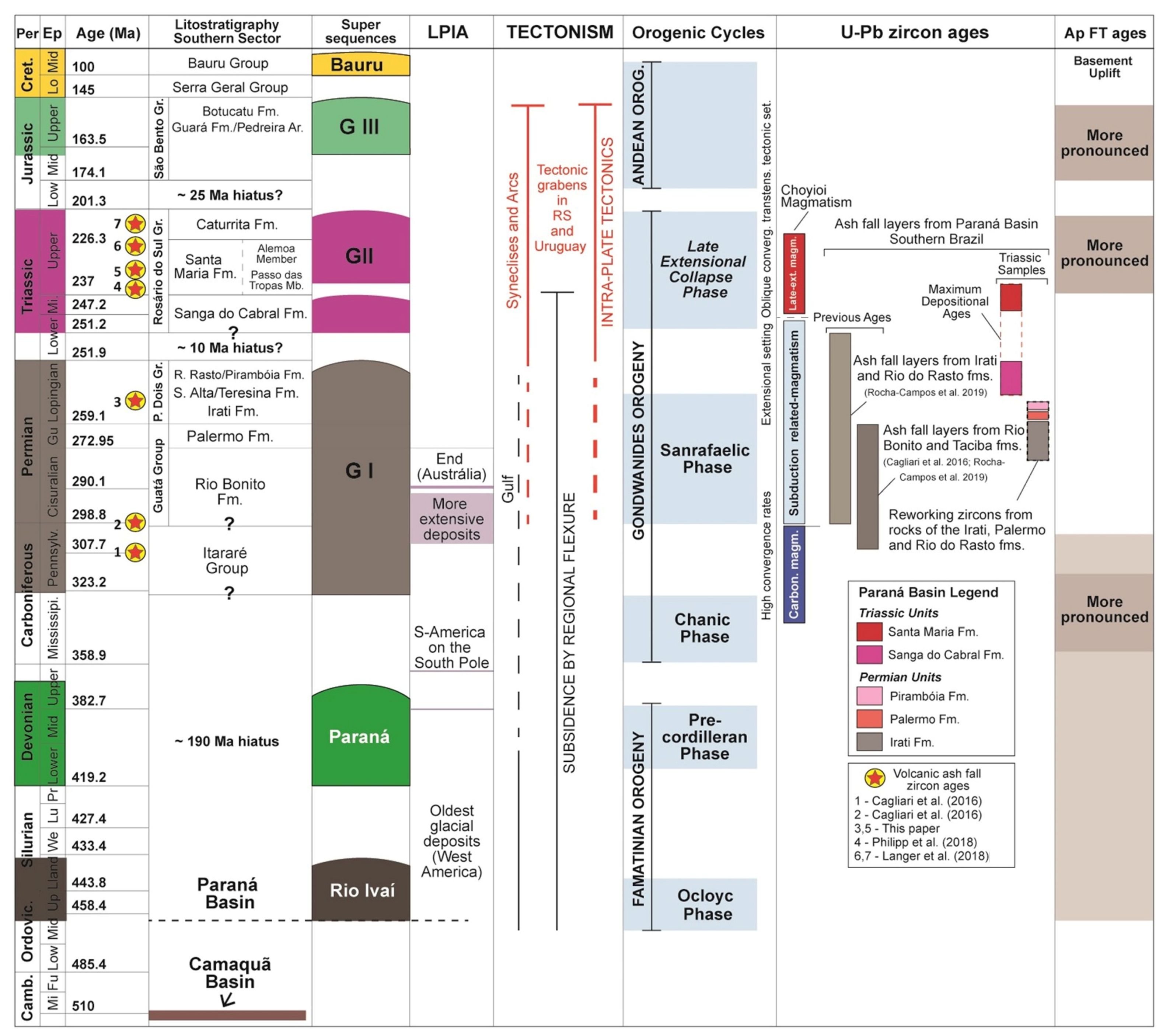 Geosciences 13 00225 g002 Geosciences 13 00225 g002