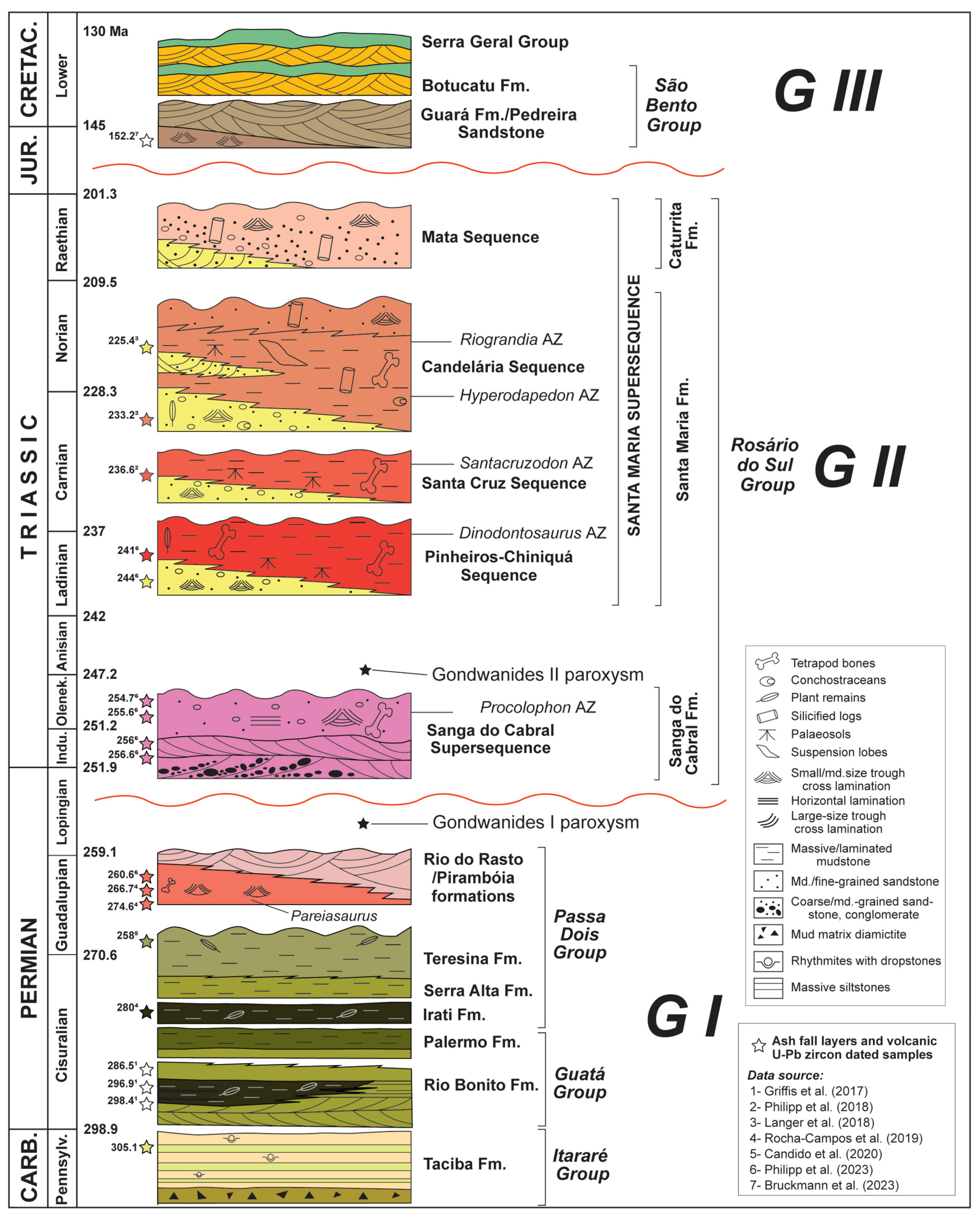 Geosciences 13 00225 g005 Geosciences 13 00225 g005
