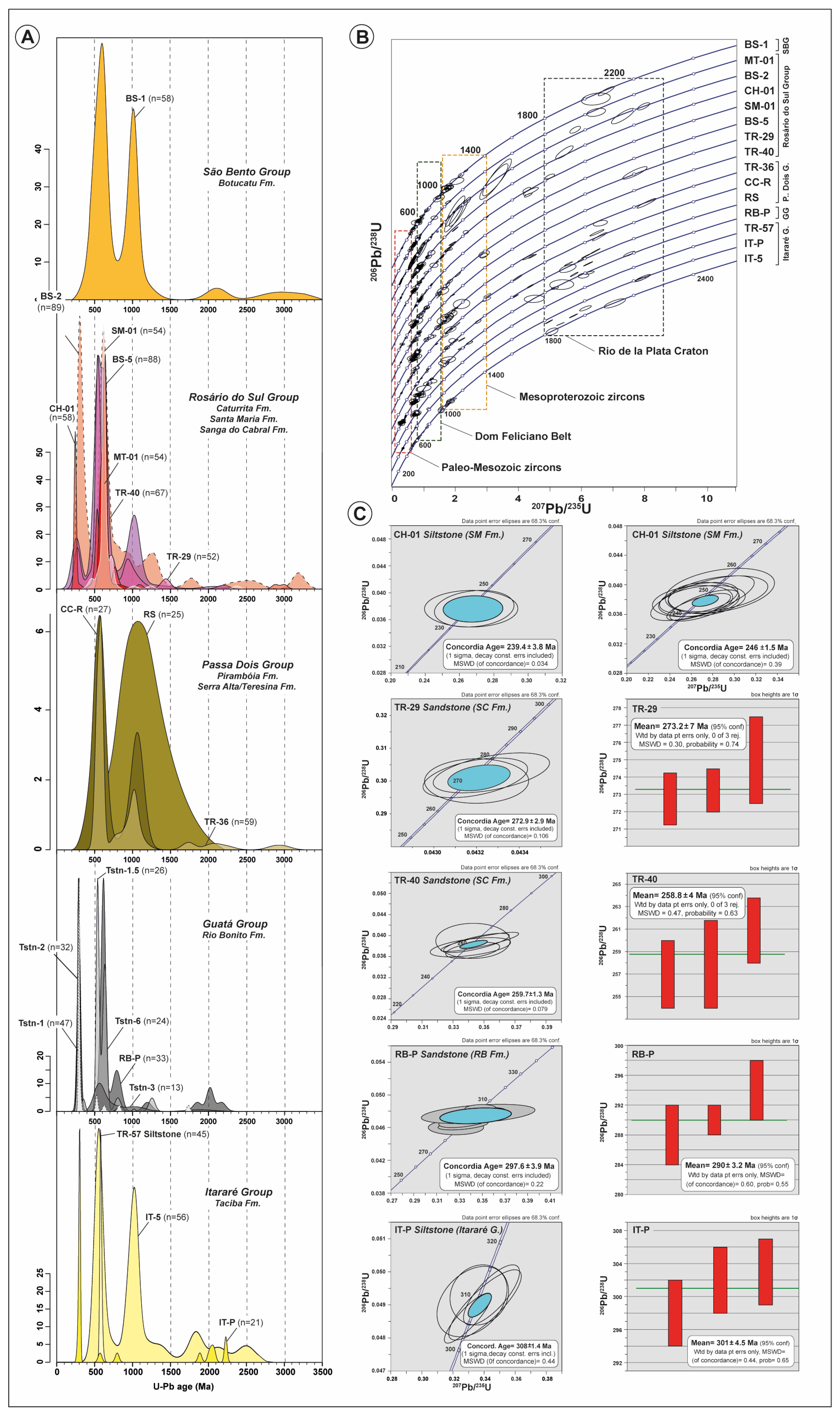 Geosciences 13 00225 g006 Geosciences 13 00225 g006