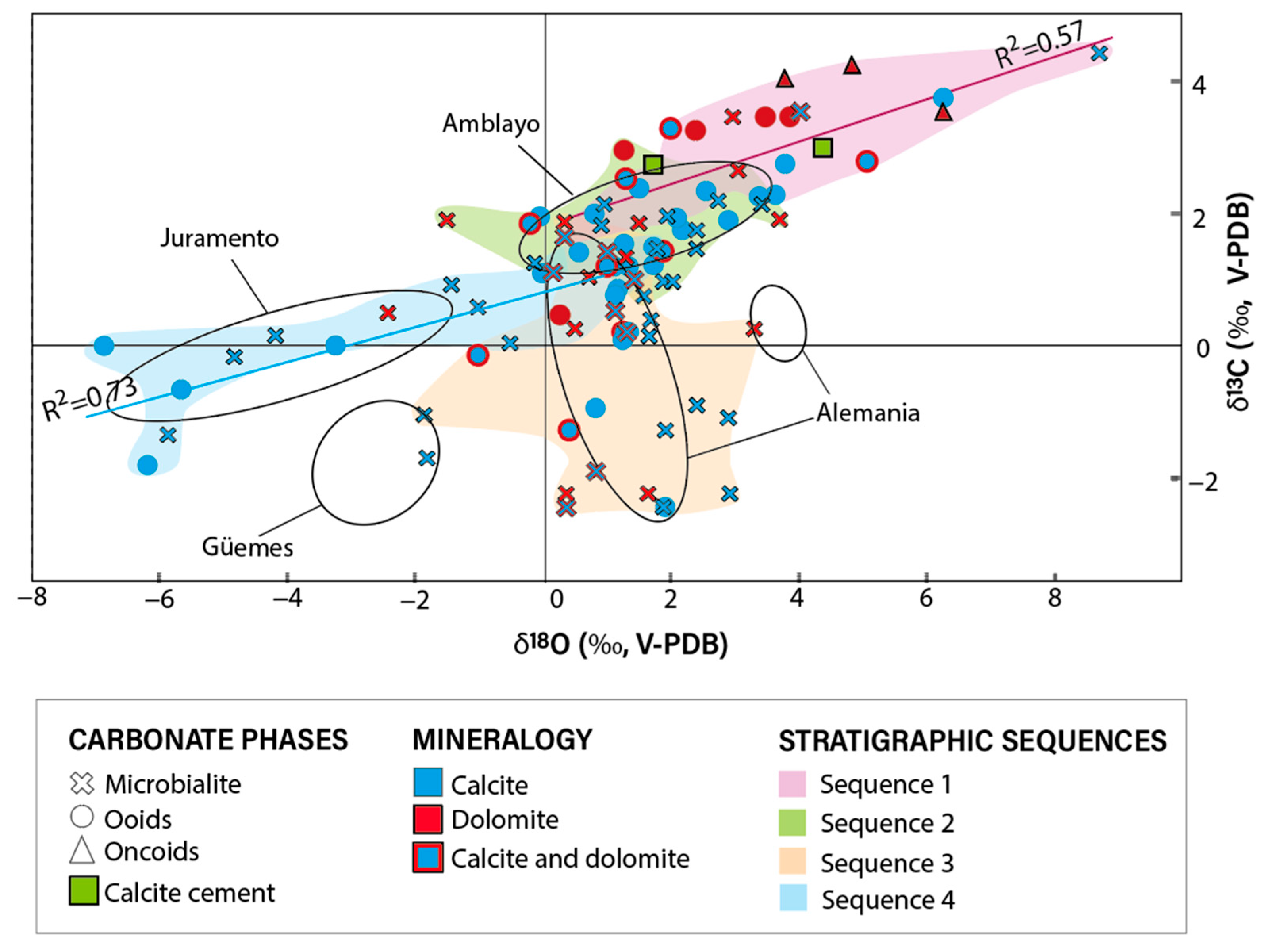 Geosciences 13 00227 g006
