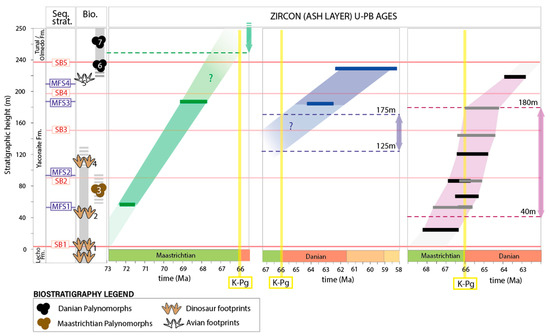 Geosciences 13 00227 g007