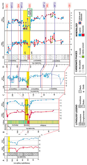 Geosciences 13 00227 g008