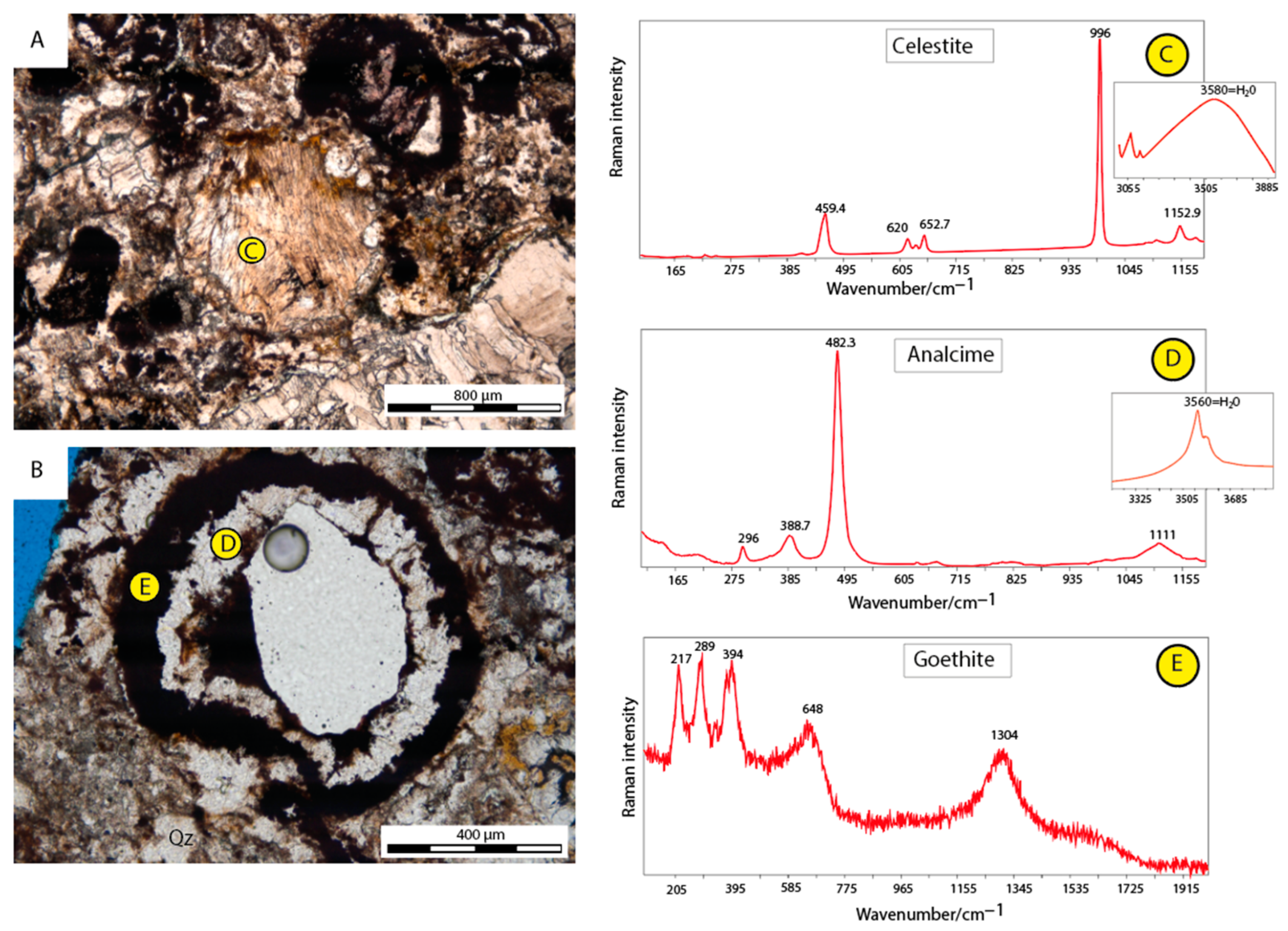 Geosciences 13 00227 g010
